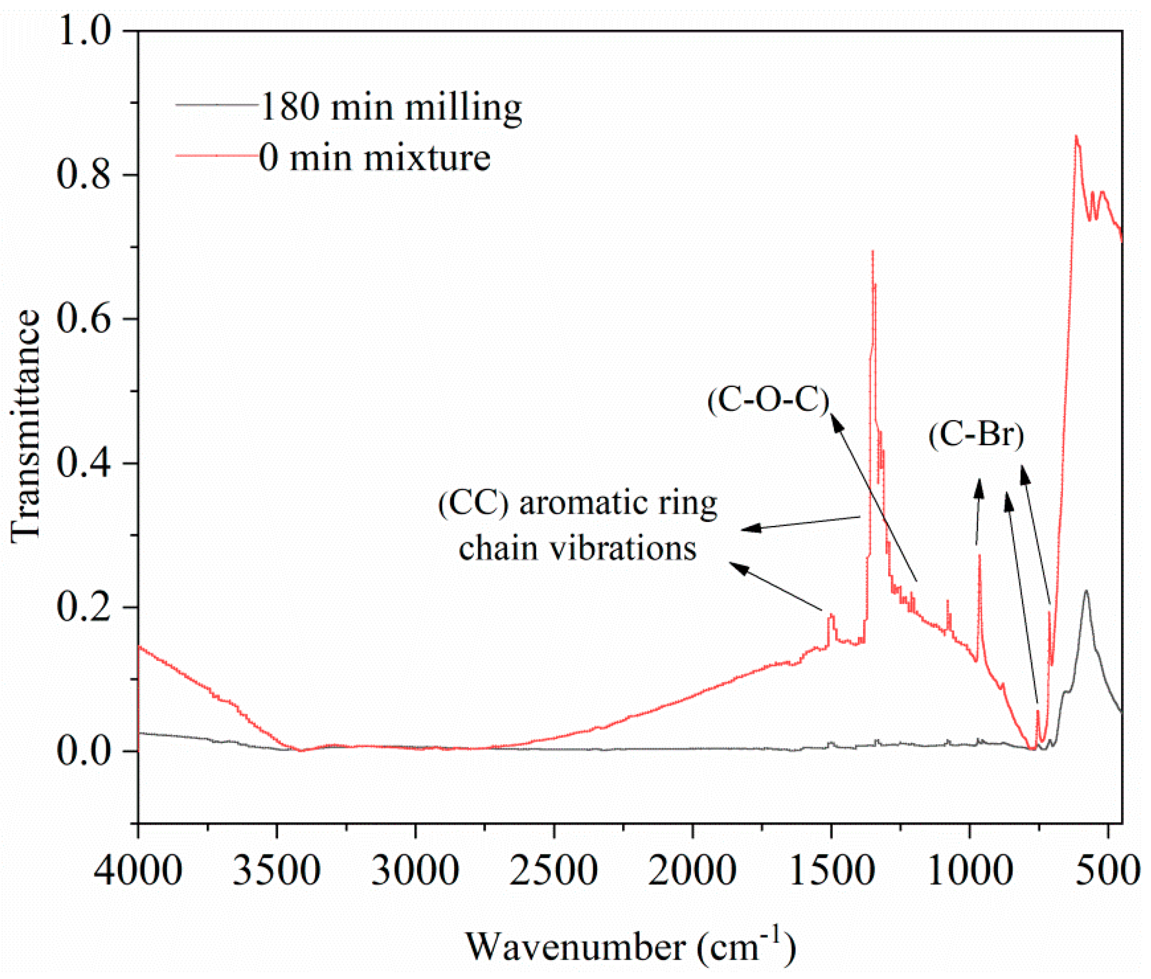 Applsci 13 12924 g006