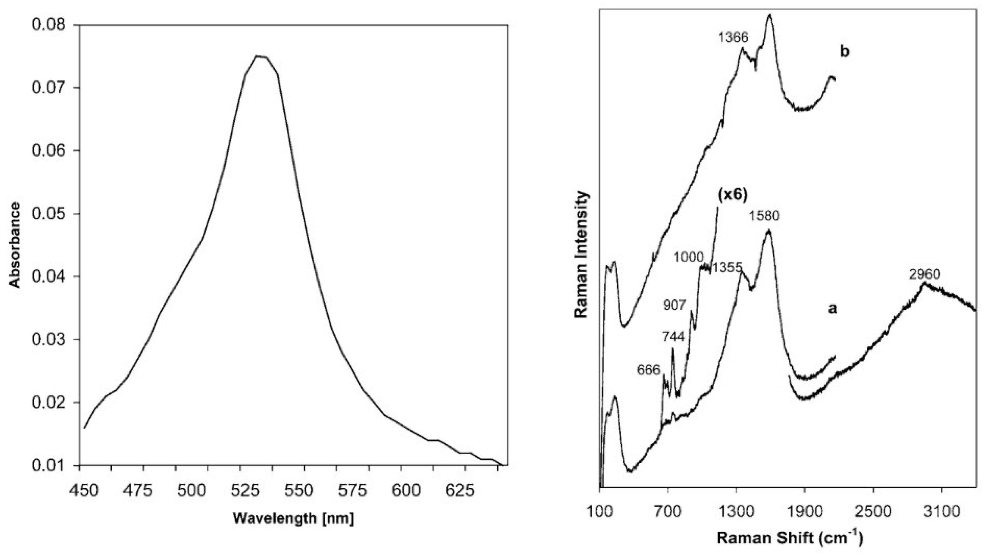 Applied Sciences | Free Full-Text | Optical Properties of Laccases and ...