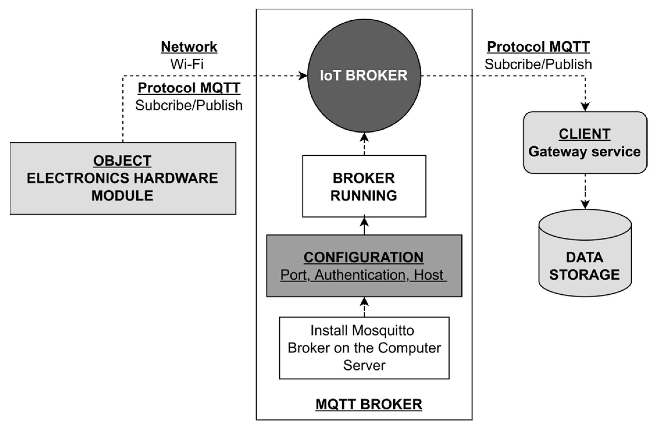 Applsci 13 12953 g004