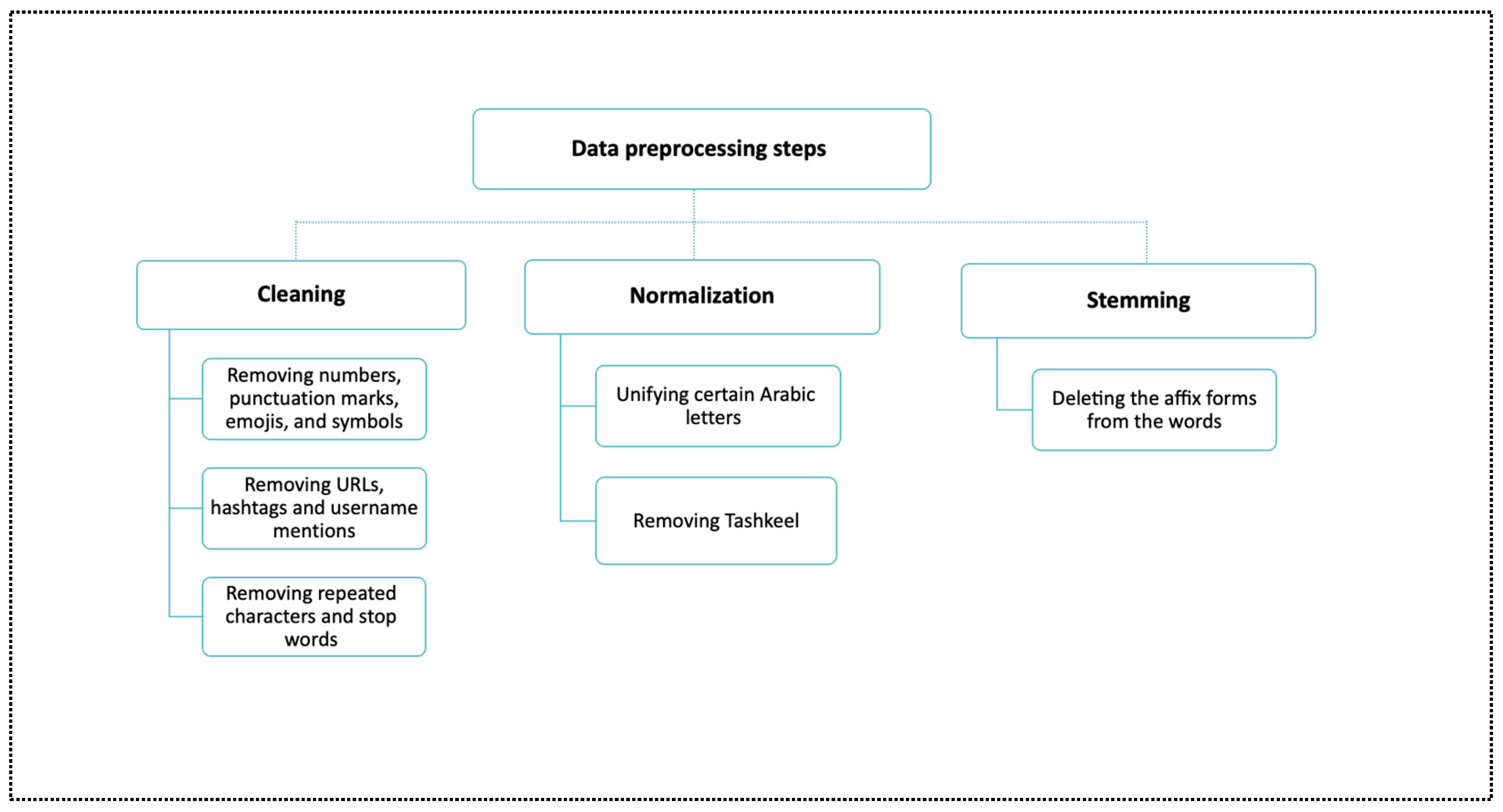 Applsci 13 12956 g003
