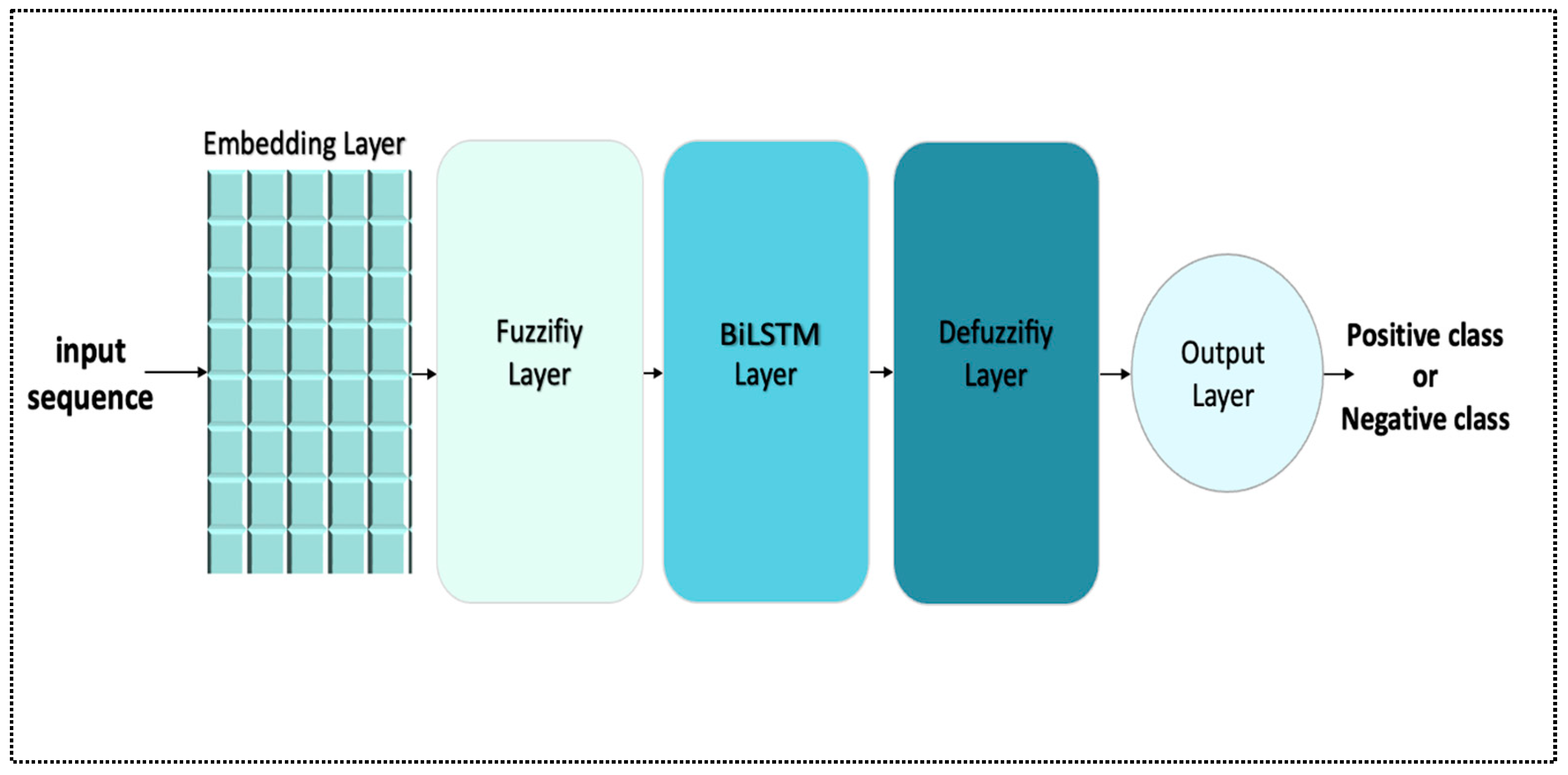 Applsci 13 12956 g004