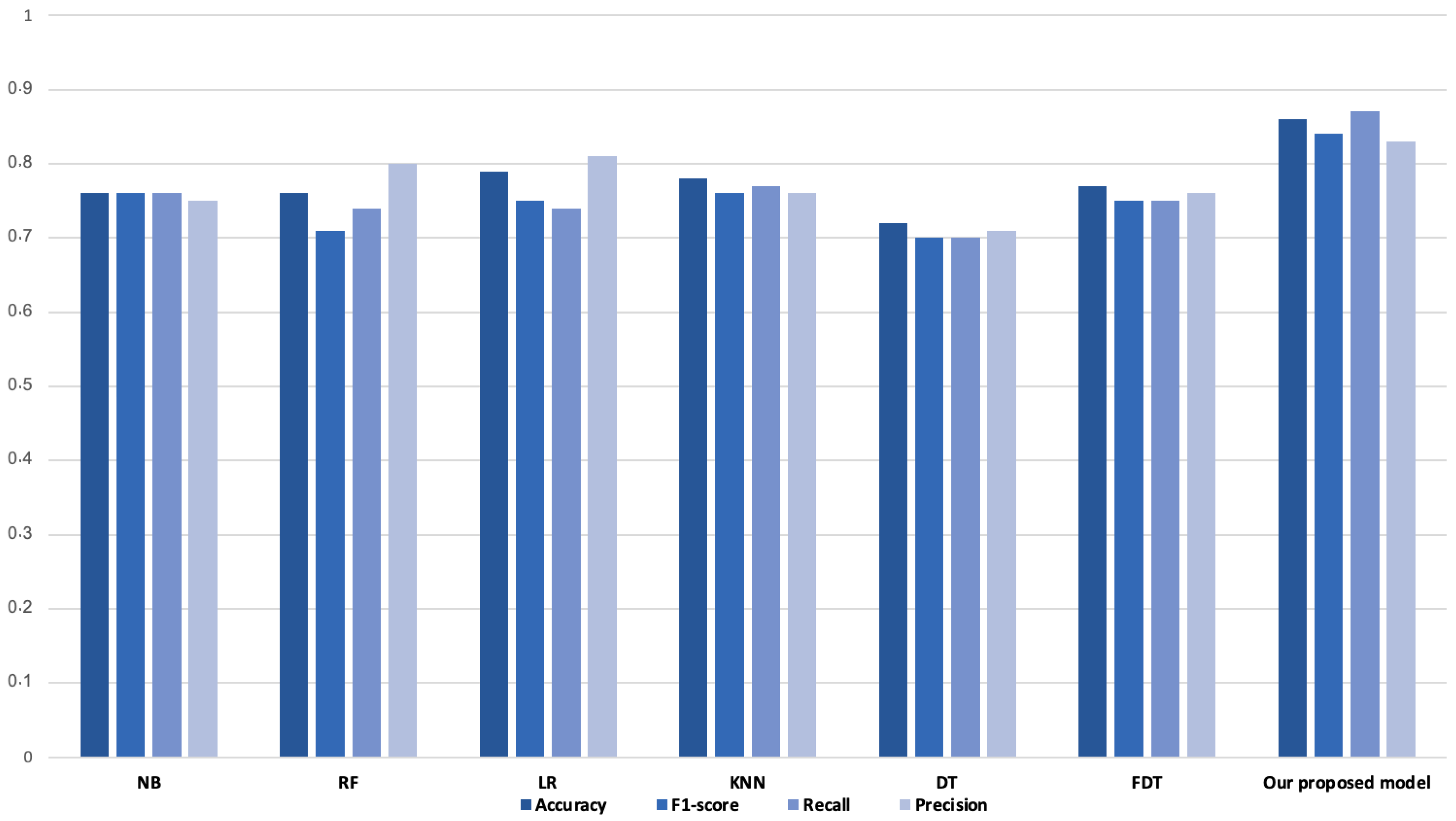 Applsci 13 12956 g007