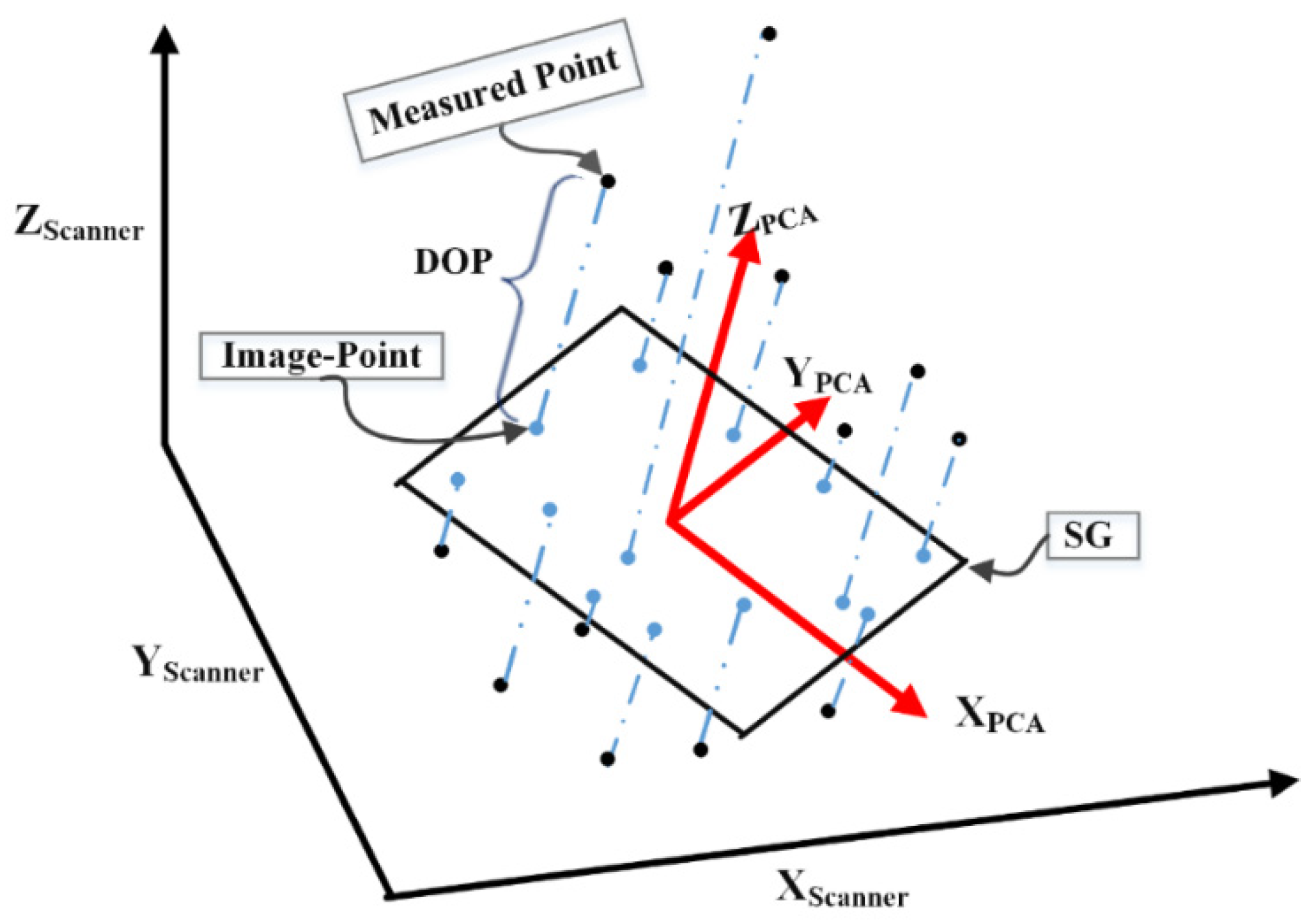 Applsci 13 12971 g002