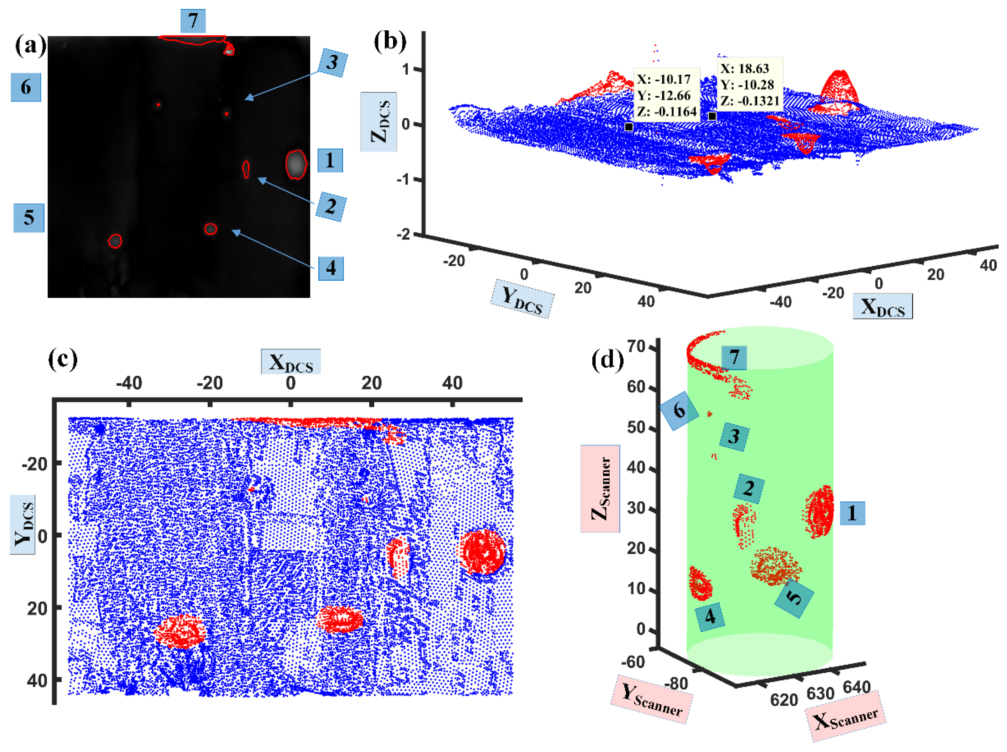 Applsci 13 12971 g022