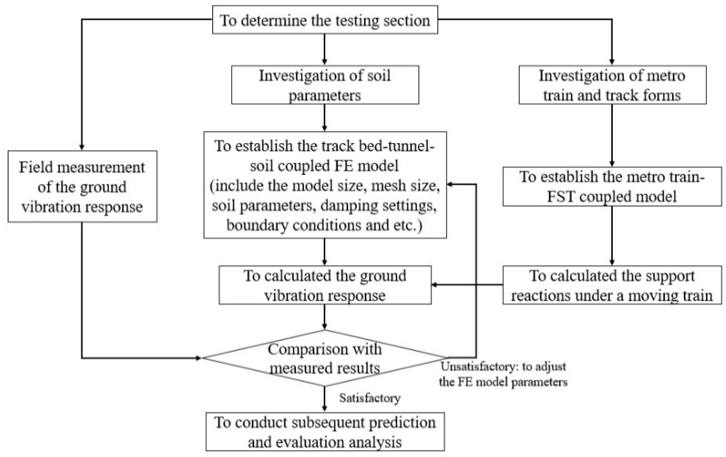 Applsci 13 12979 g001