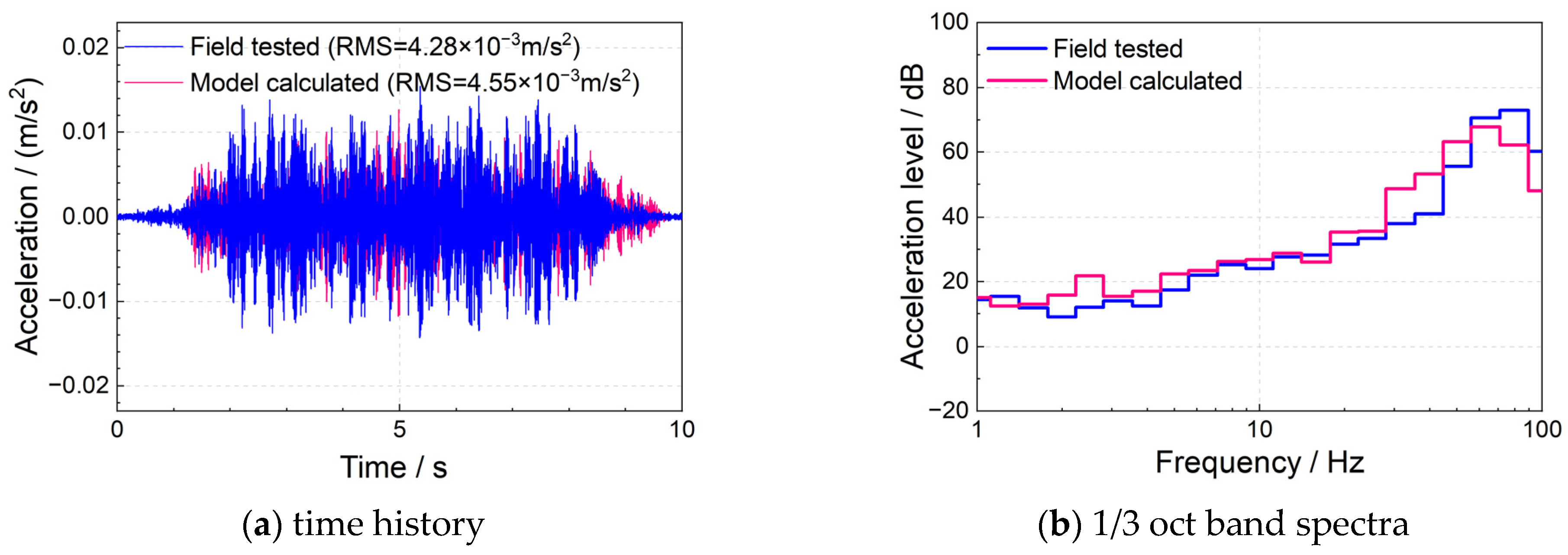 Applsci 13 12979 g008