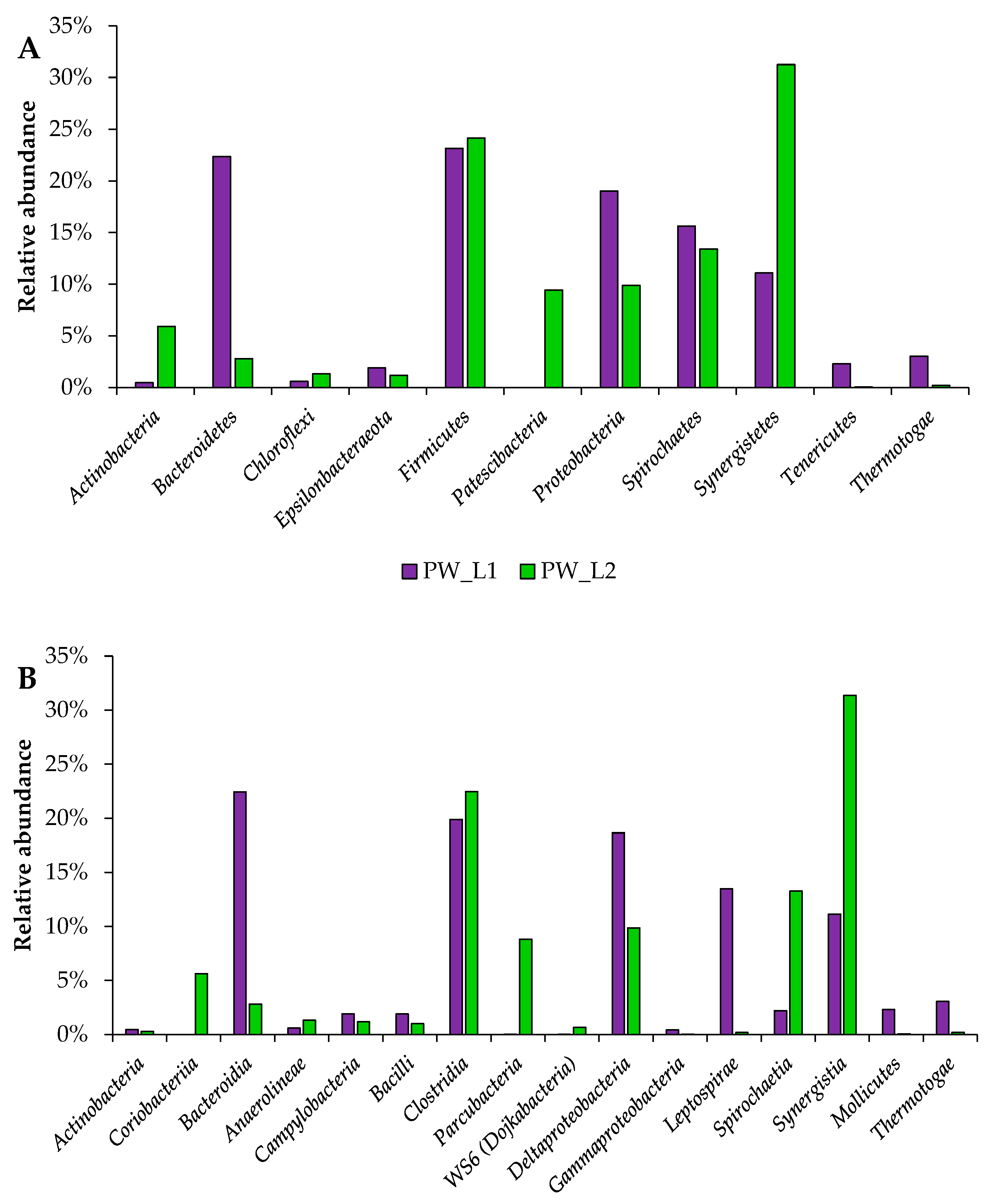 Applsci 13 12984 g008