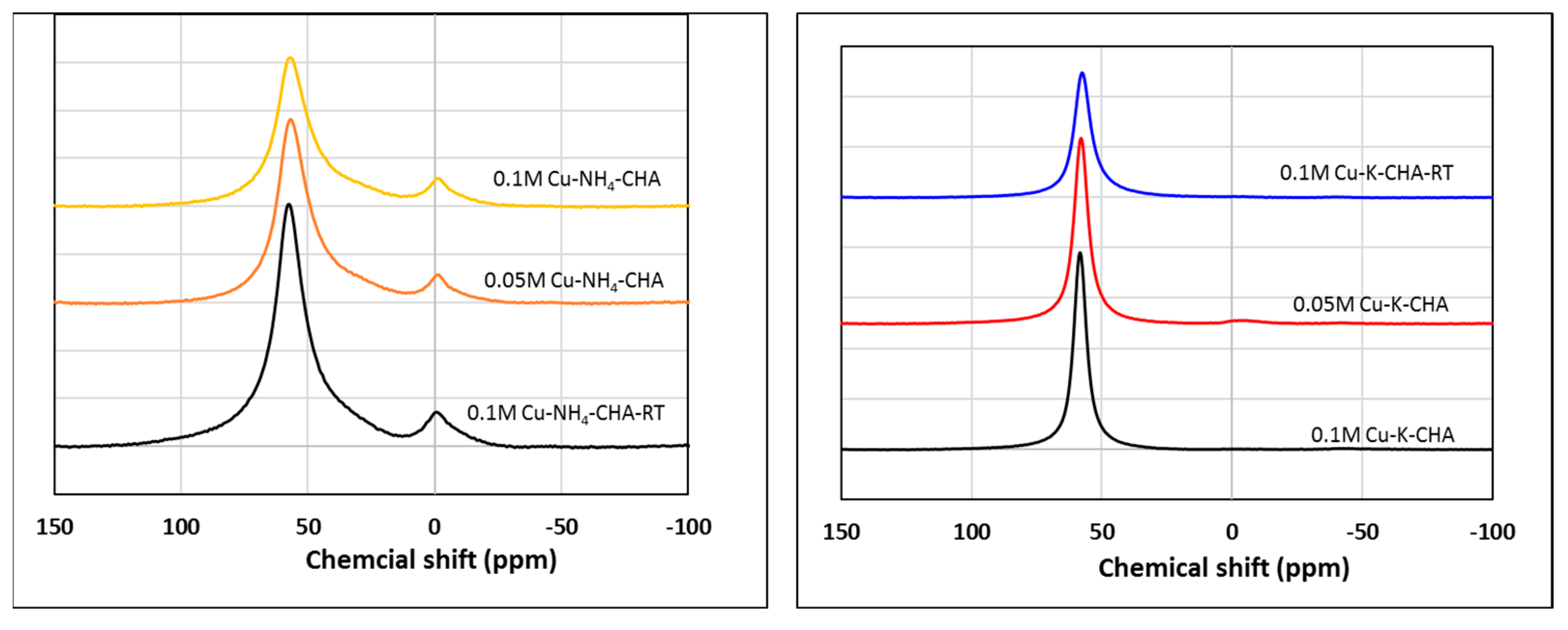 Applsci 13 13001 g003