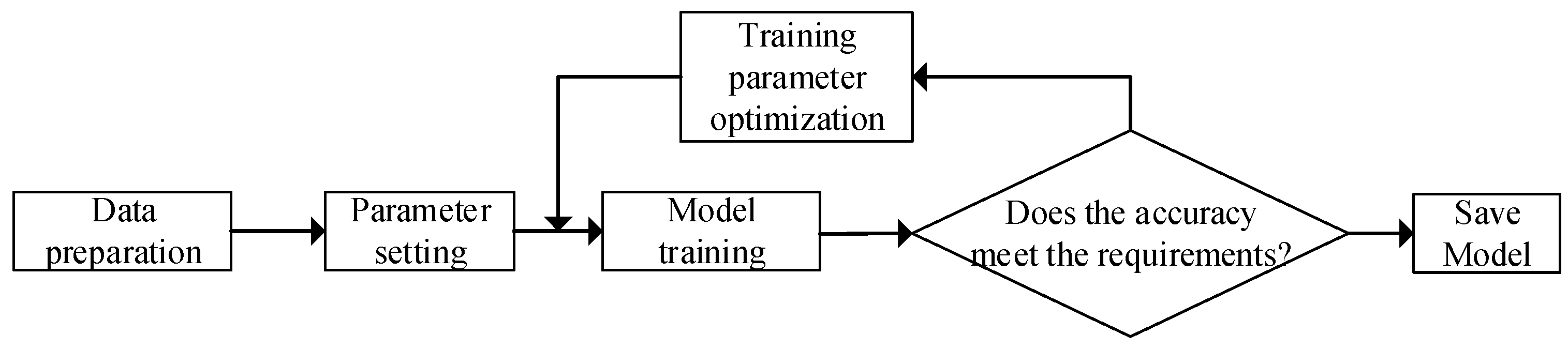 Applied Sciences | Free Full-Text | Performance Evaluation Model of ...