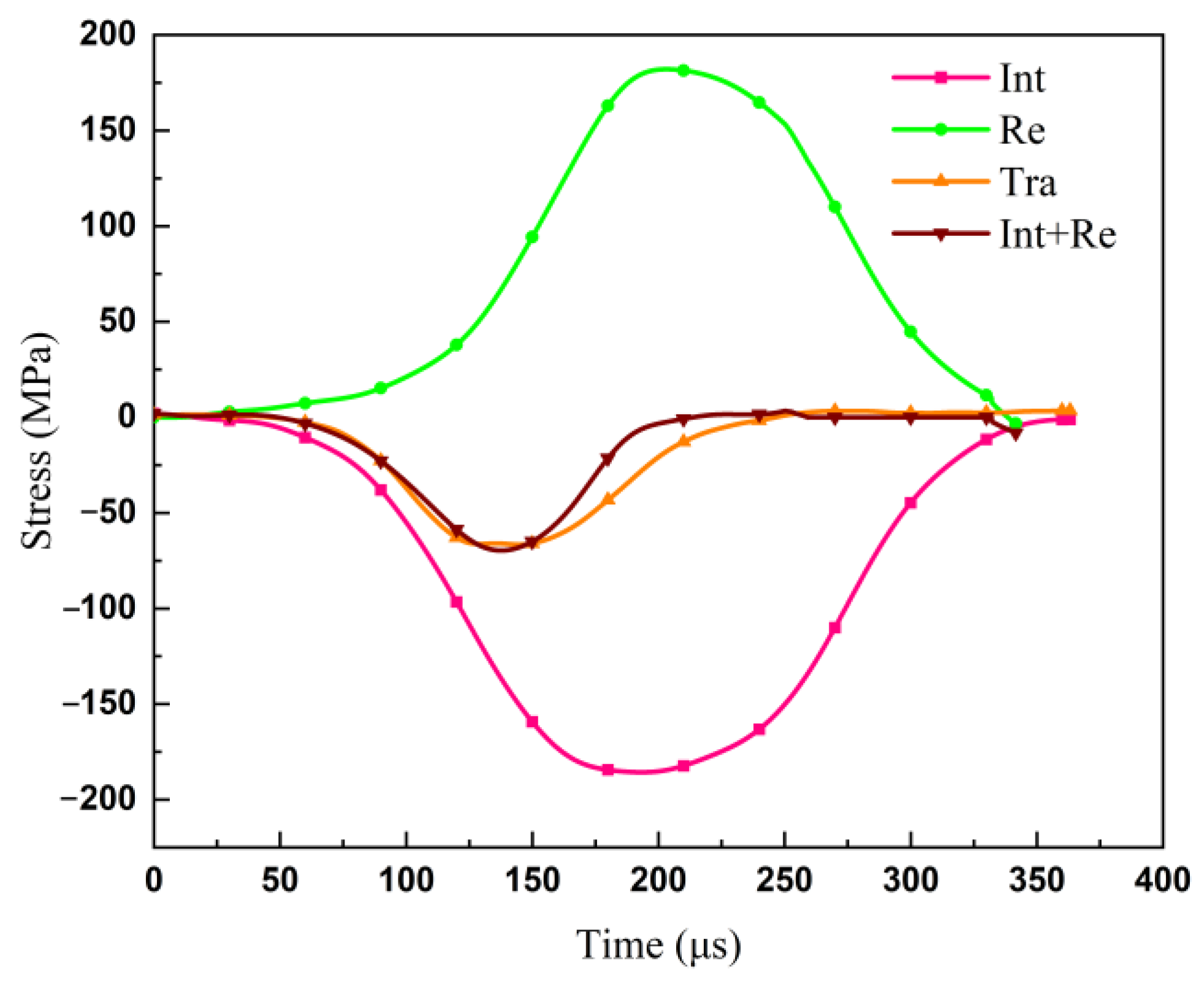 Applsci 13 13004 g008