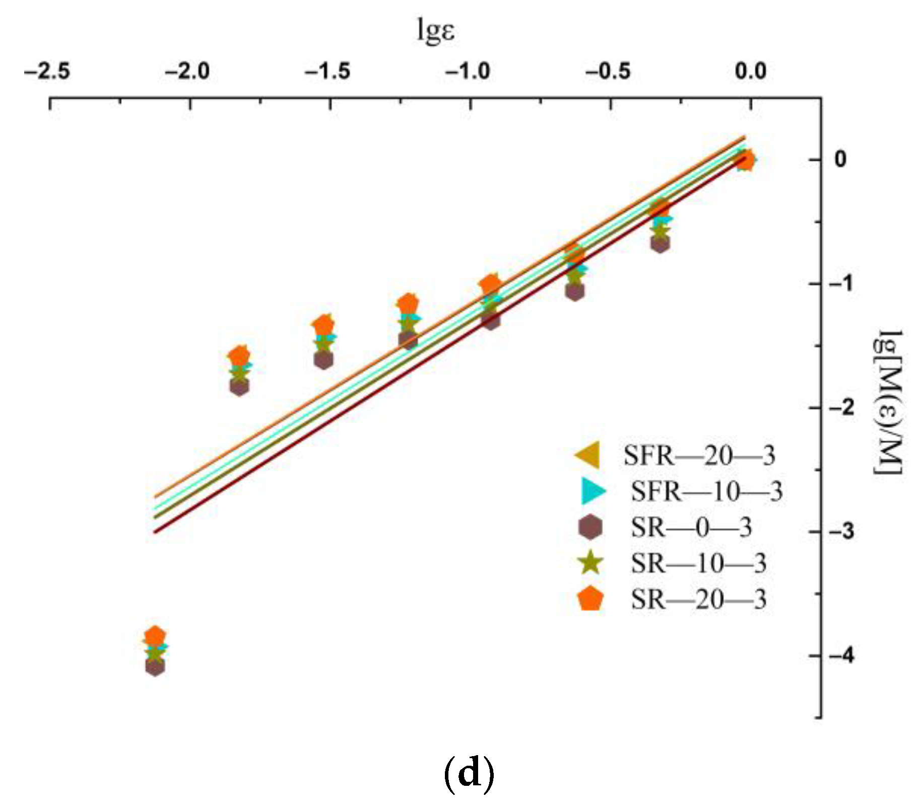 Applsci 13 13004 g014b