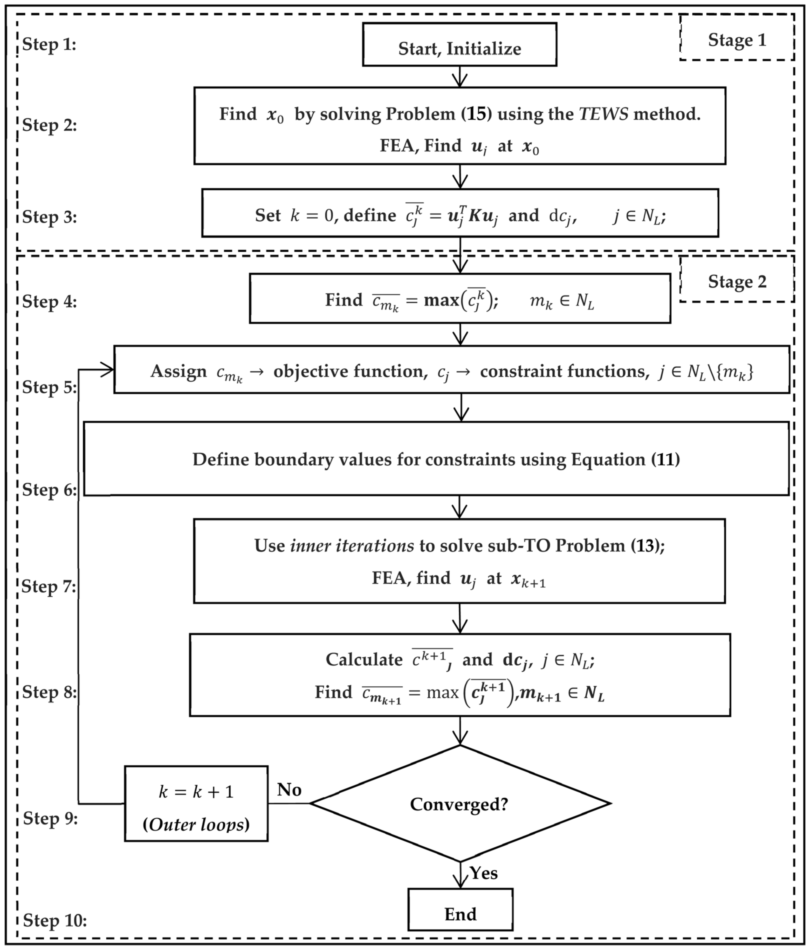 Applsci 13 13005 g001