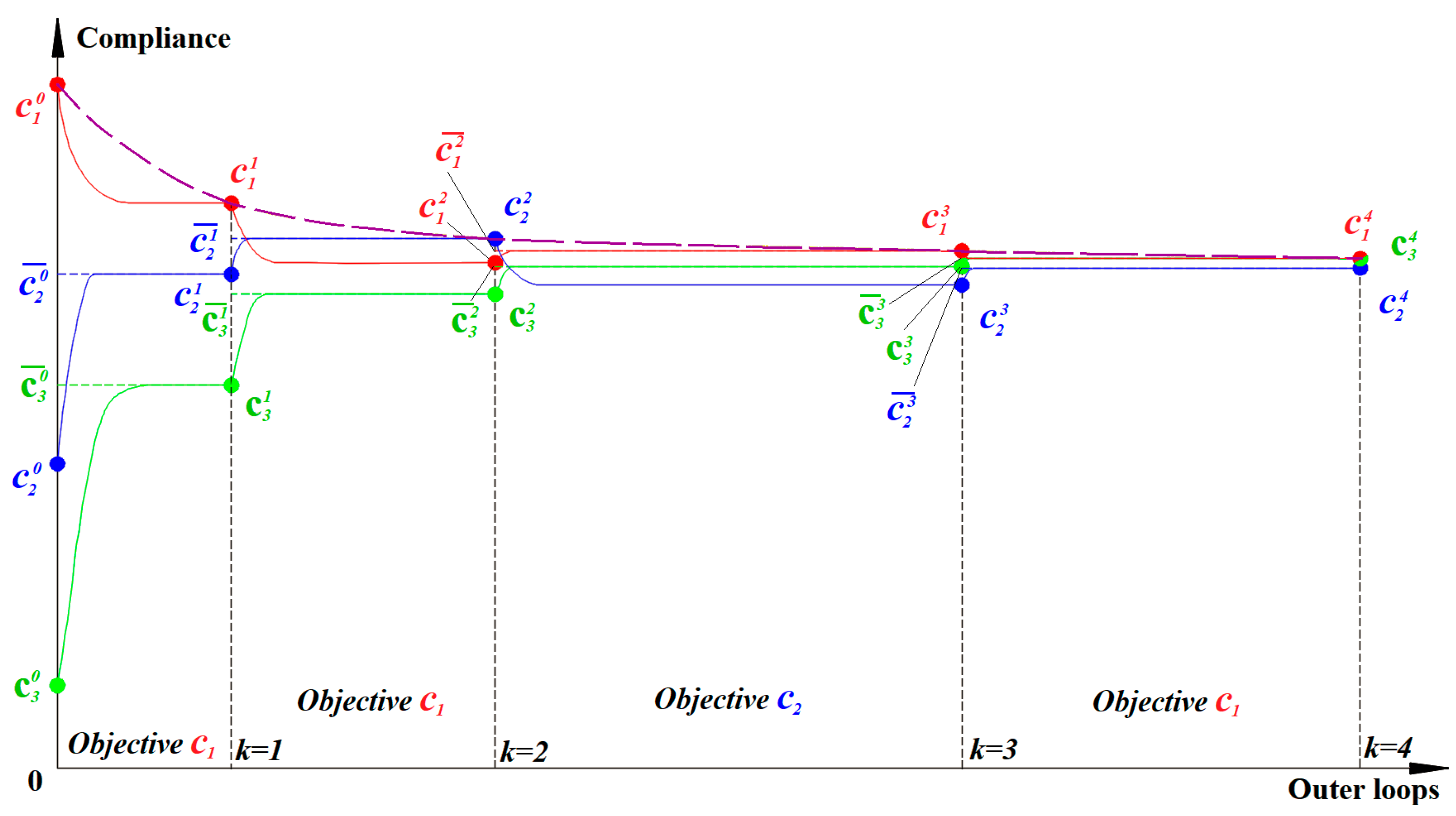 Applsci 13 13005 g002