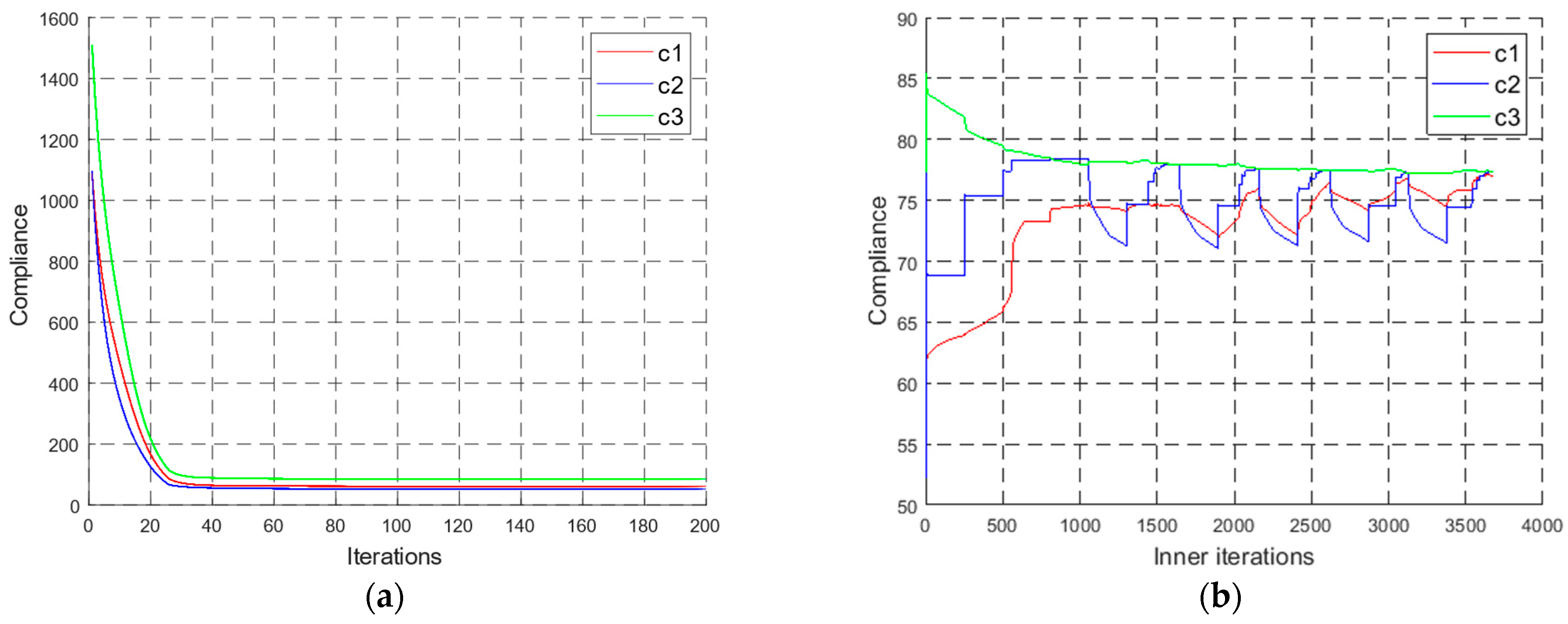 Applsci 13 13005 g005