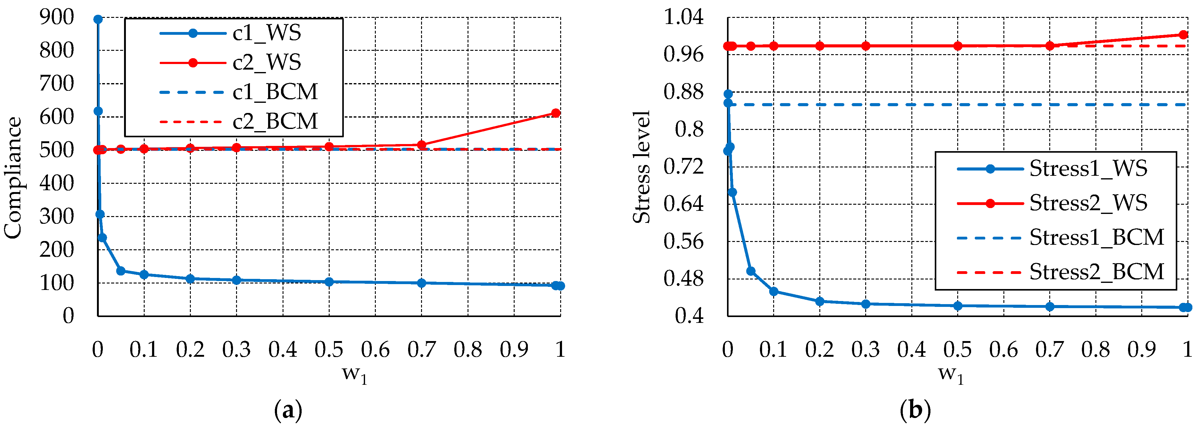 Applsci 13 13005 g024