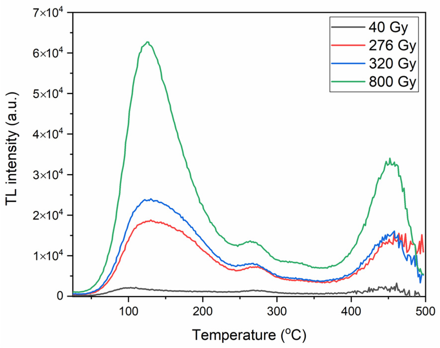 Applsci 13 13027 g002