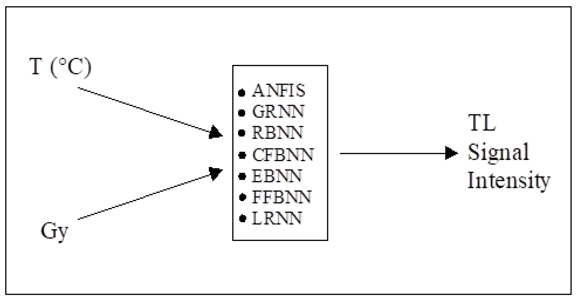 Applsci 13 13027 g003