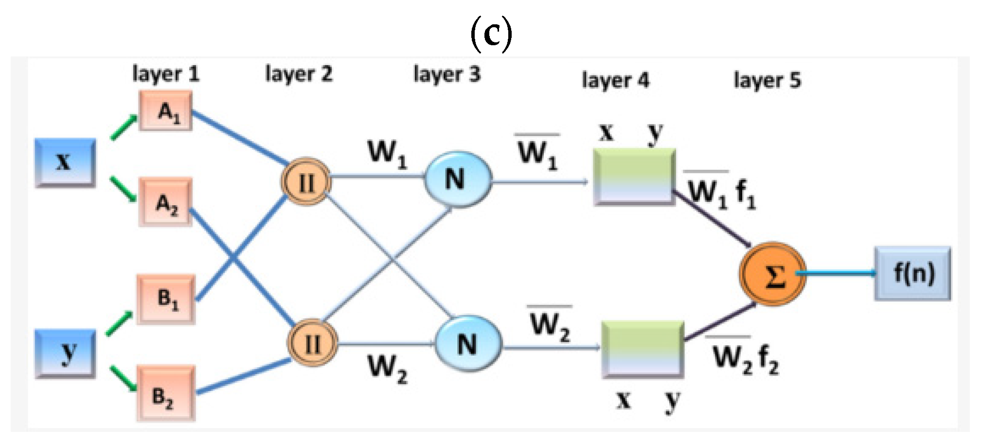 Applsci 13 13027 g005b