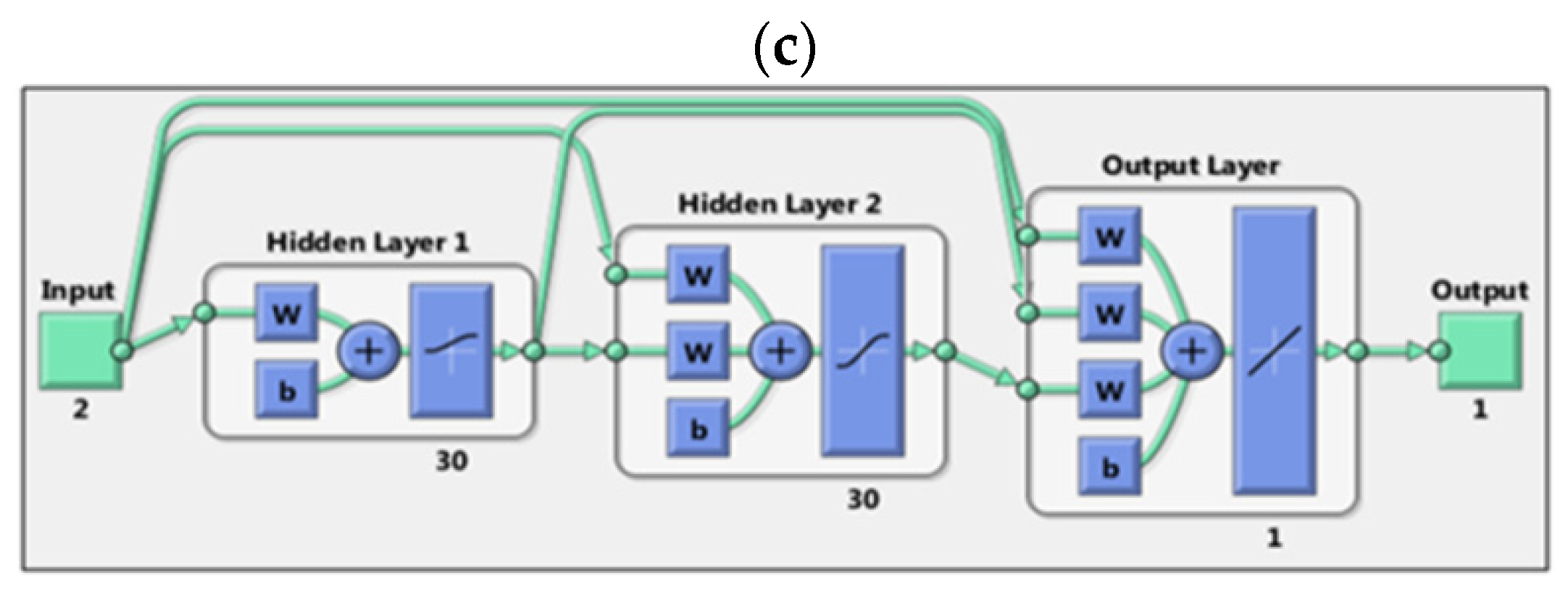 Applsci 13 13027 g008b