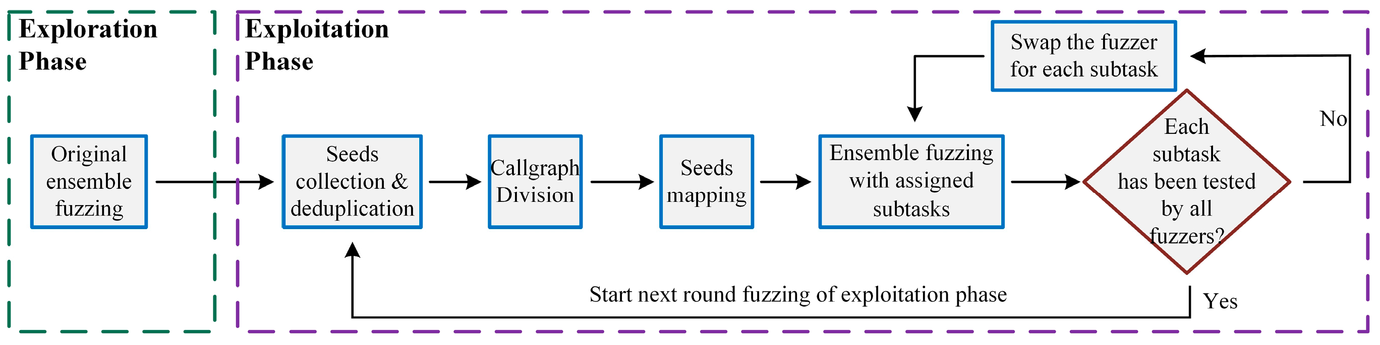 Applied Sciences | Free Full-Text | TAEF: A Task Allocation-Based ...