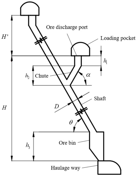 Applied Sciences | Free Full-Text | Shaft Wall Damage to