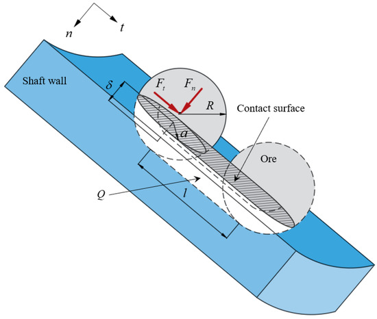 Applied Sciences | Free Full-Text | Shaft Wall Damage to High 