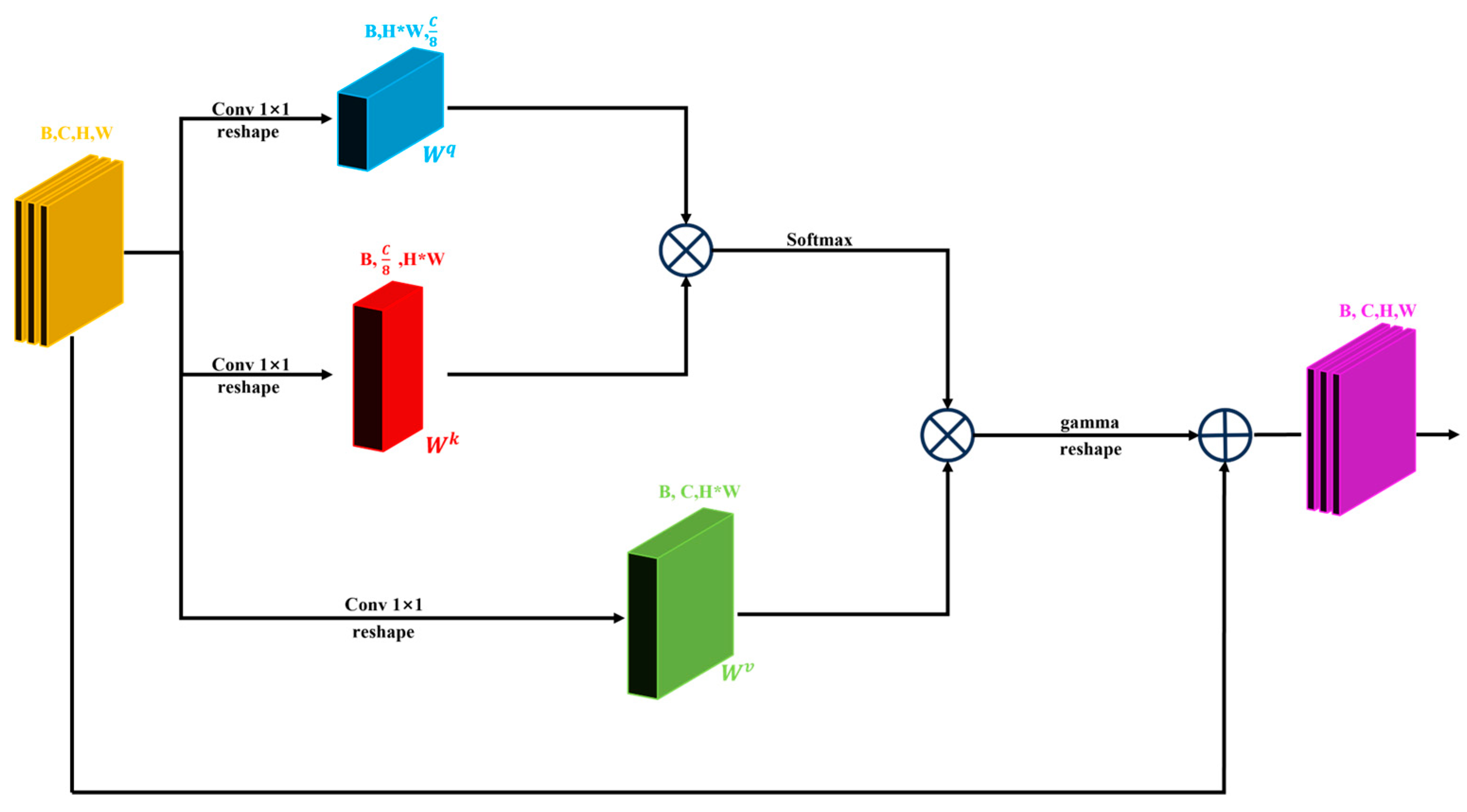 Applsci 13 13067 g005