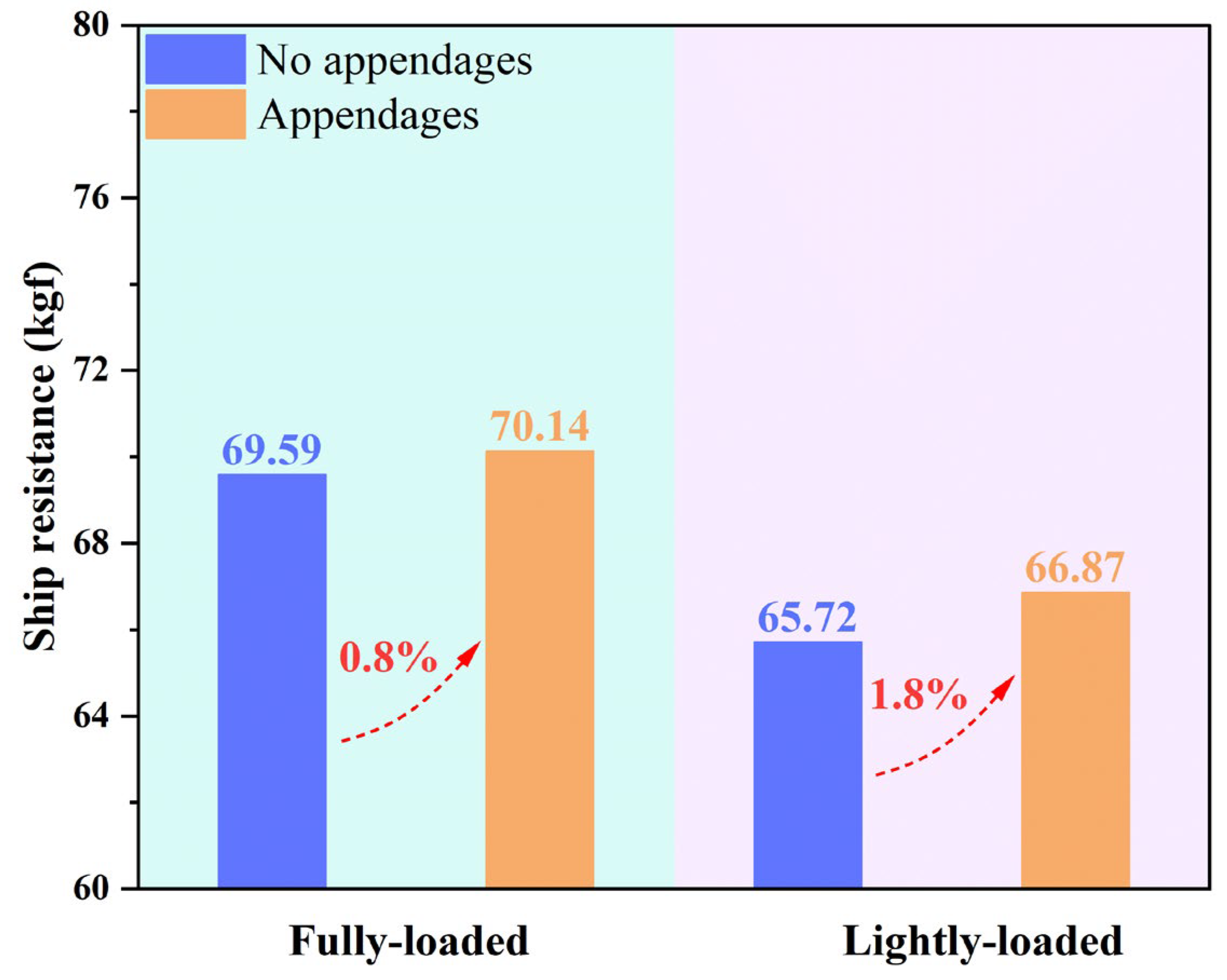 Applsci 13 13073 g003