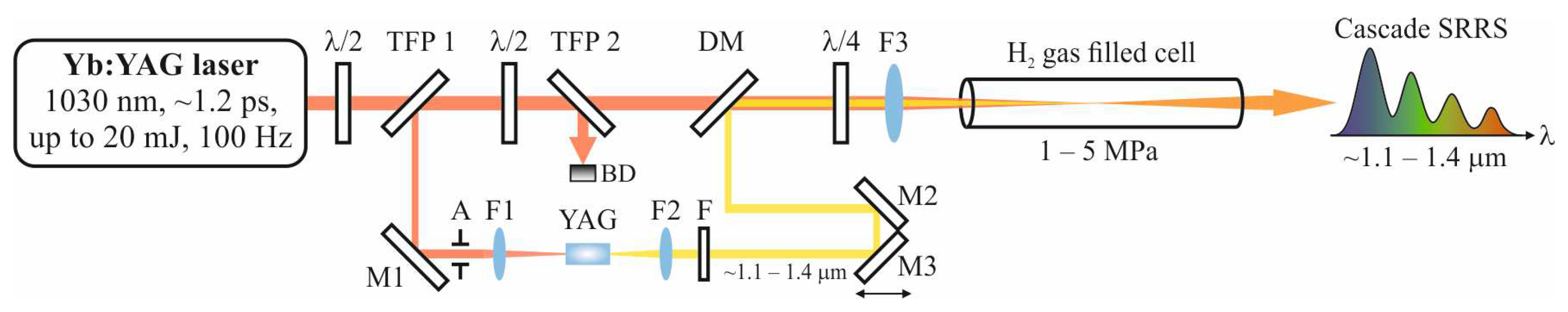 Applsci 13 13087 g001