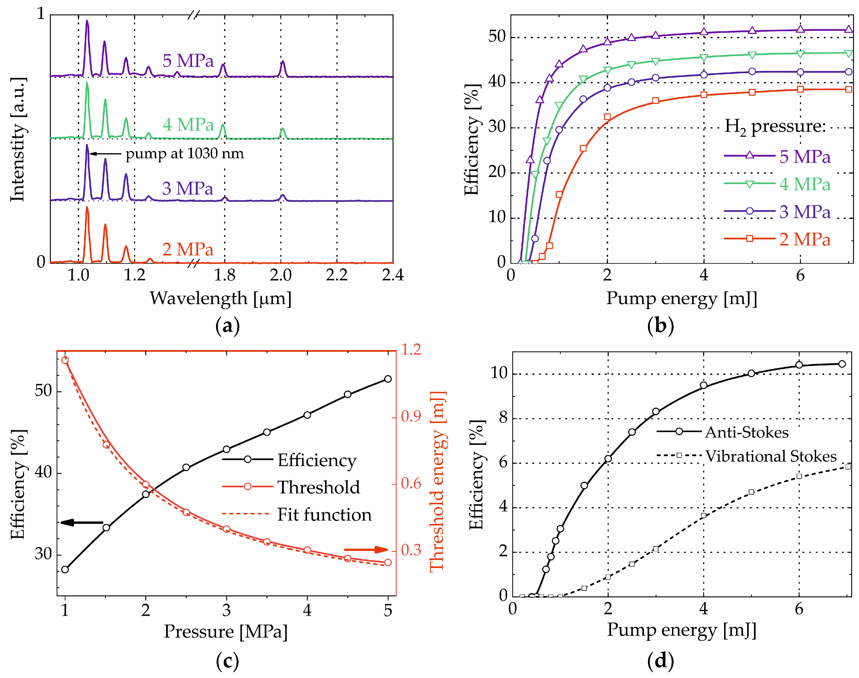 Applsci 13 13087 g005