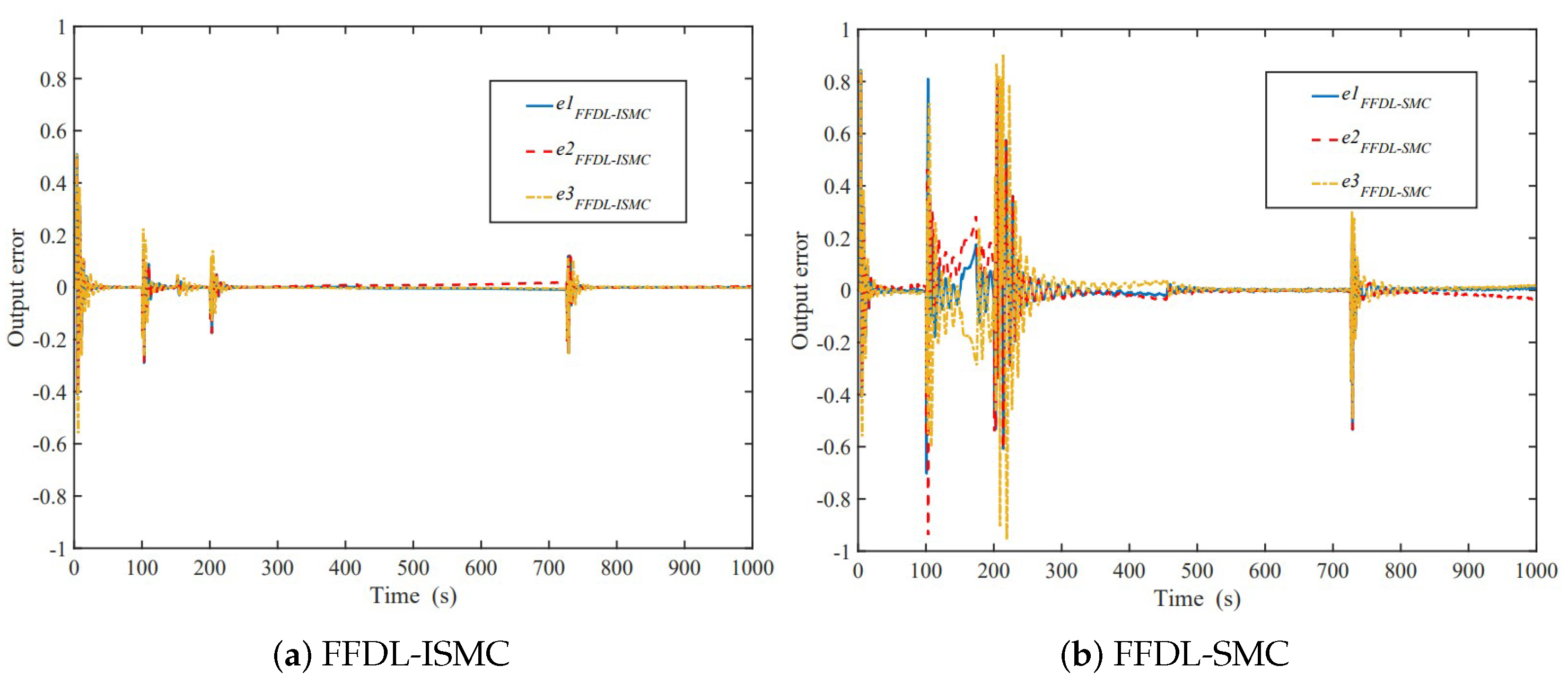 Applsci 13 13094 g003