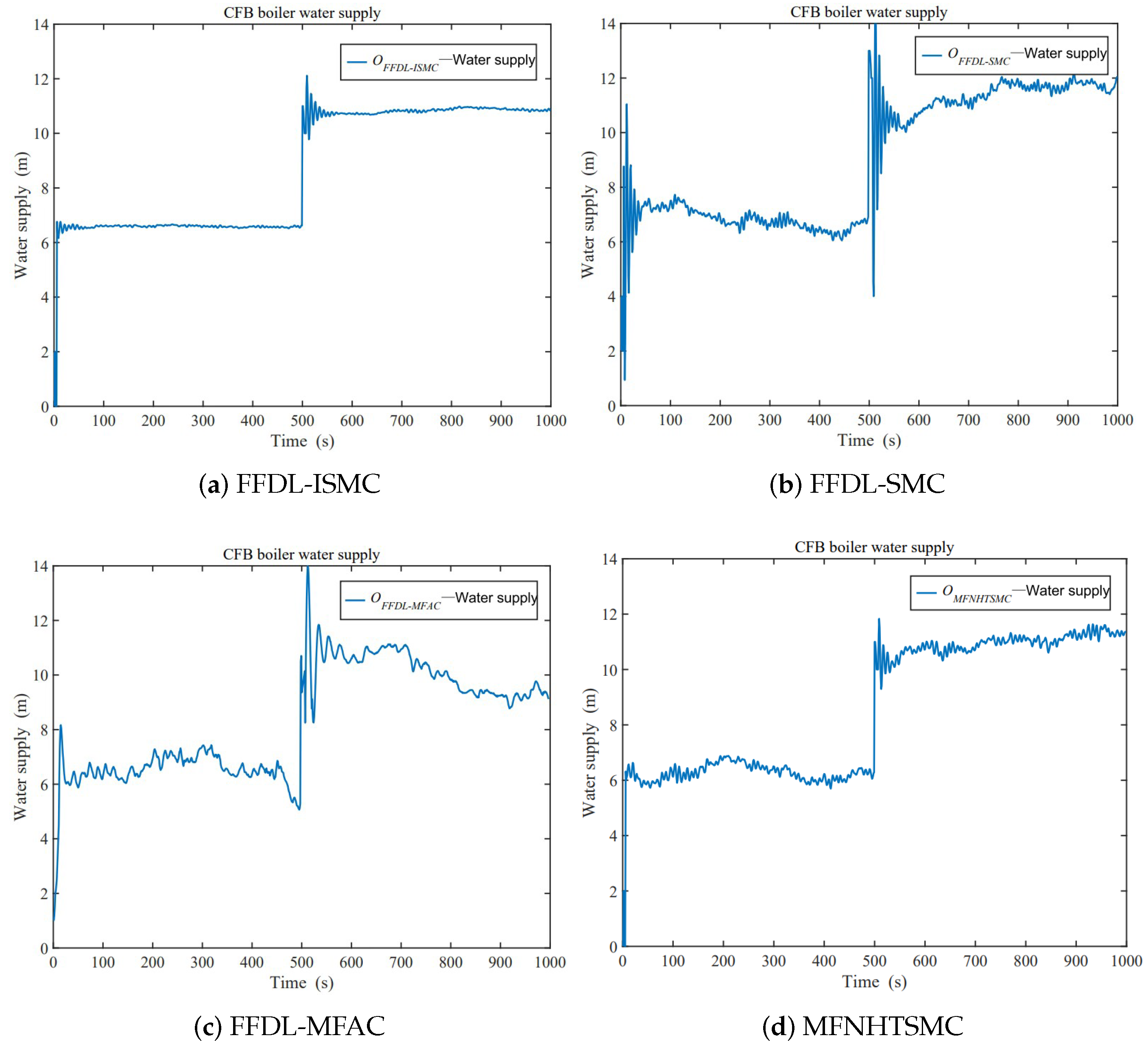 Applsci 13 13094 g011