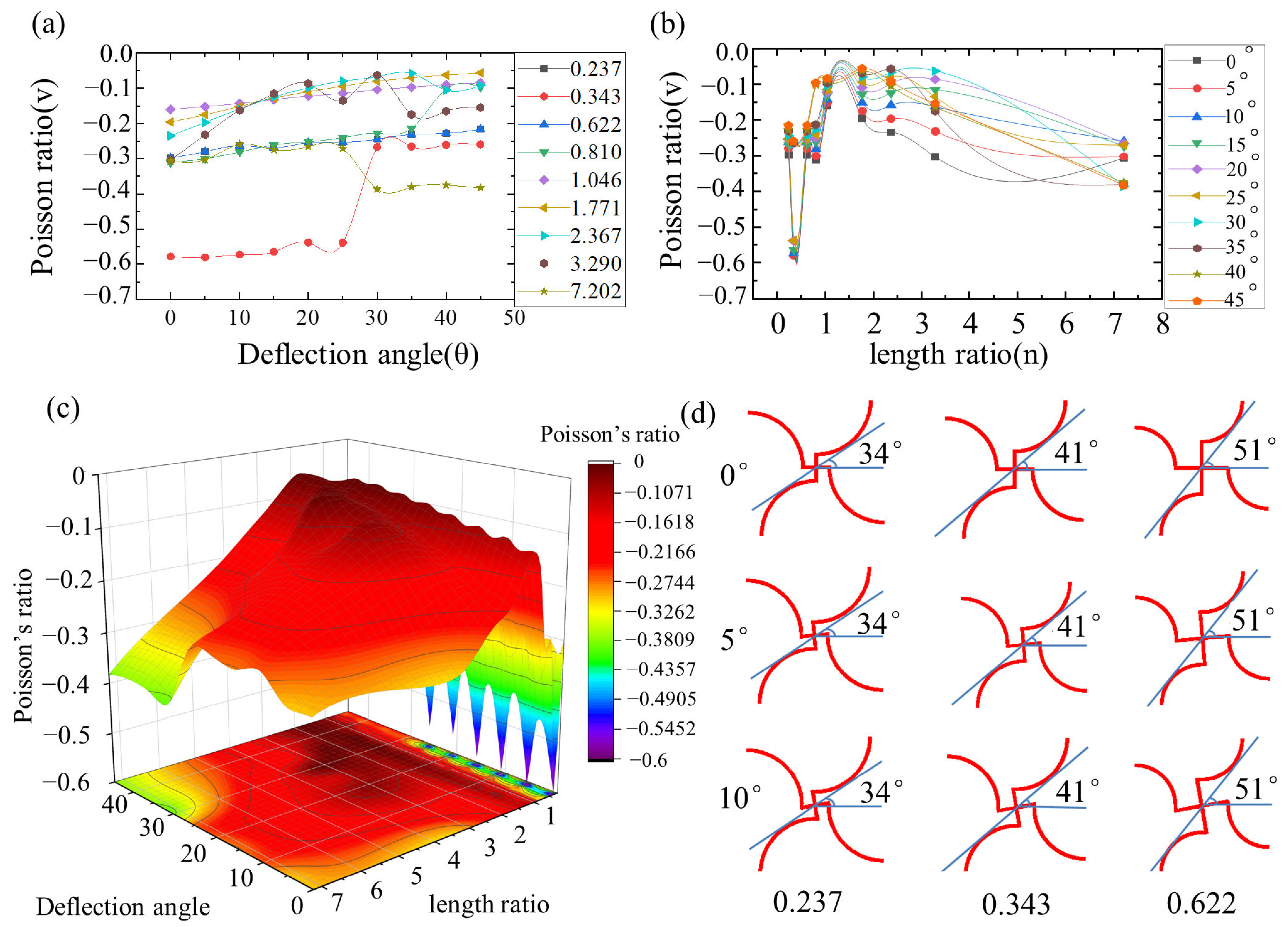 Applsci 13 13097 g012