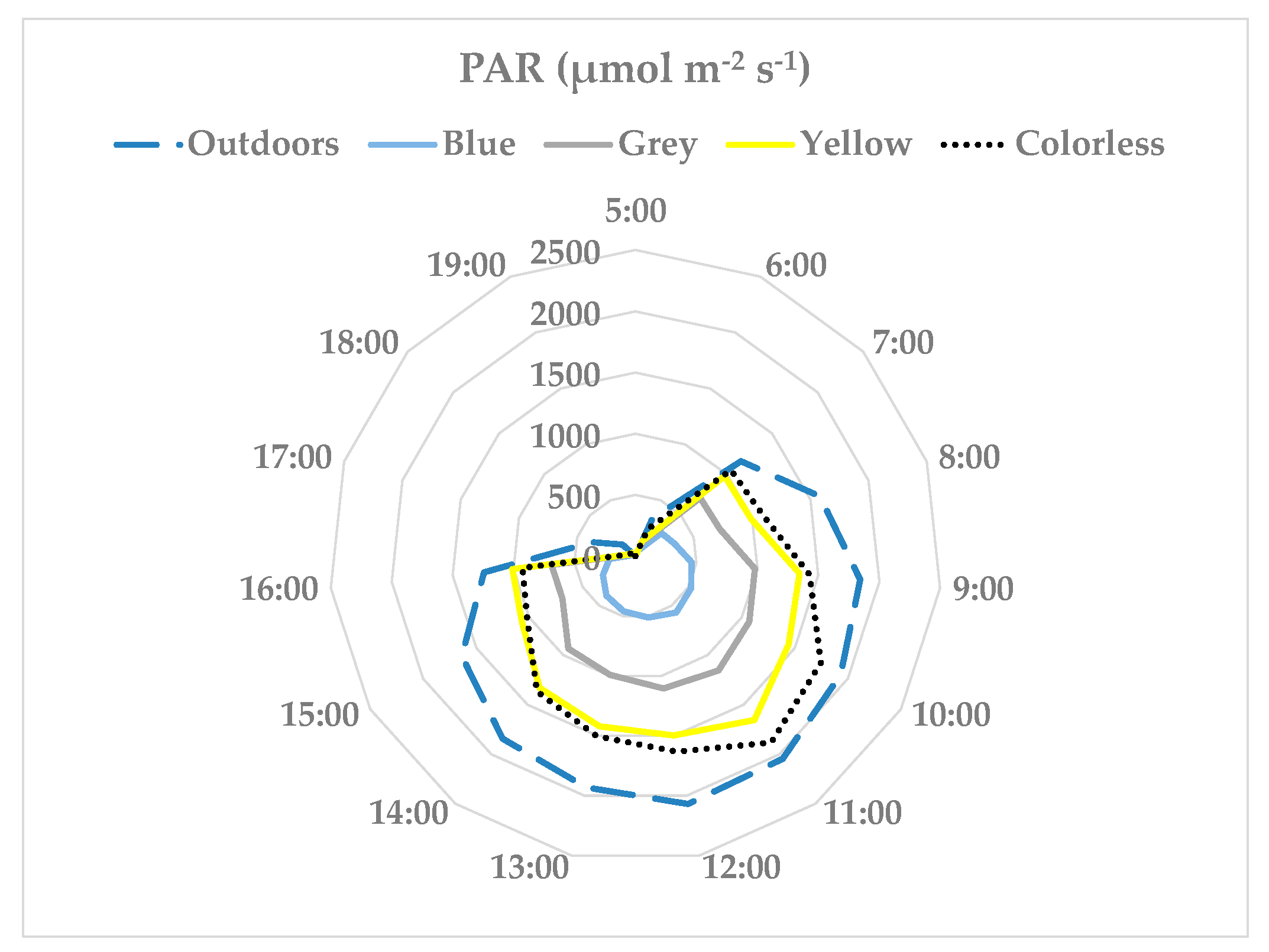 Applsci 13 13098 g006