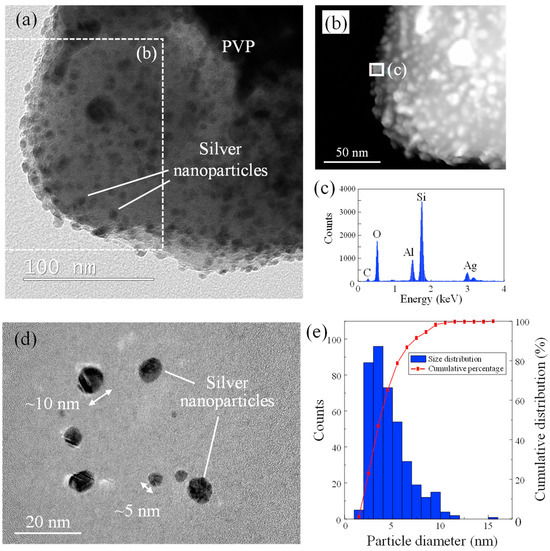 Pulsed laser irradiation of a nanoparticles sensitised RDX crystal