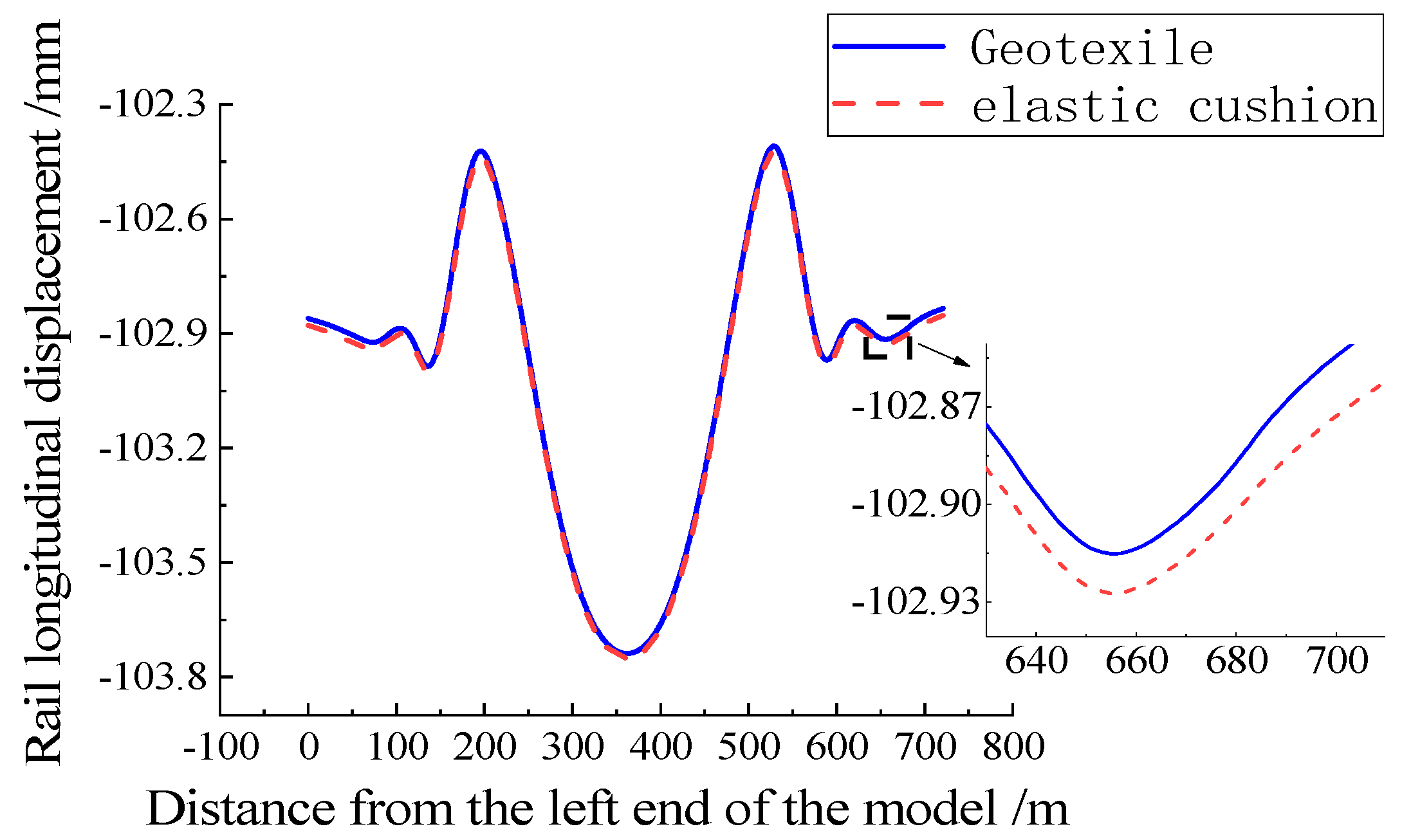 Applsci 13 13110 g012