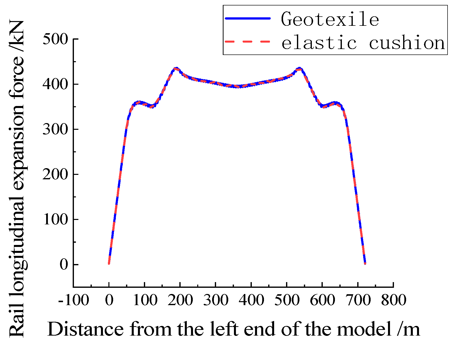 Applsci 13 13110 g014