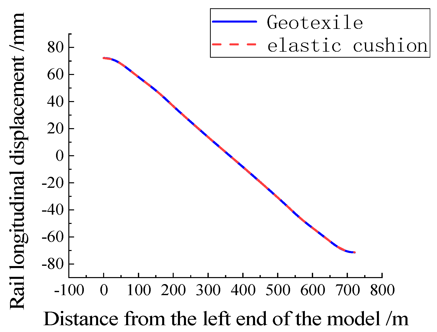 Applsci 13 13110 g015