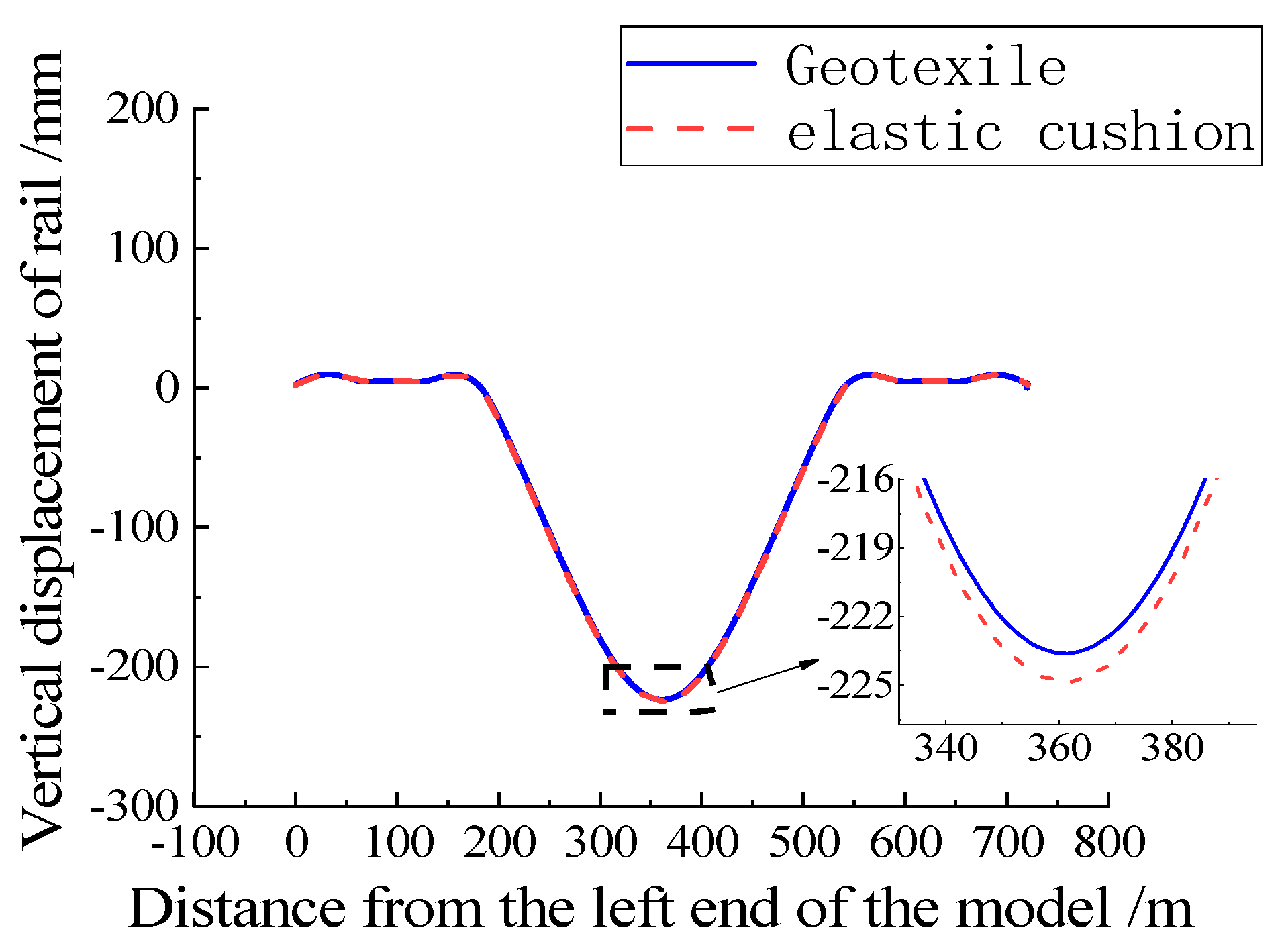 Applsci 13 13110 g016