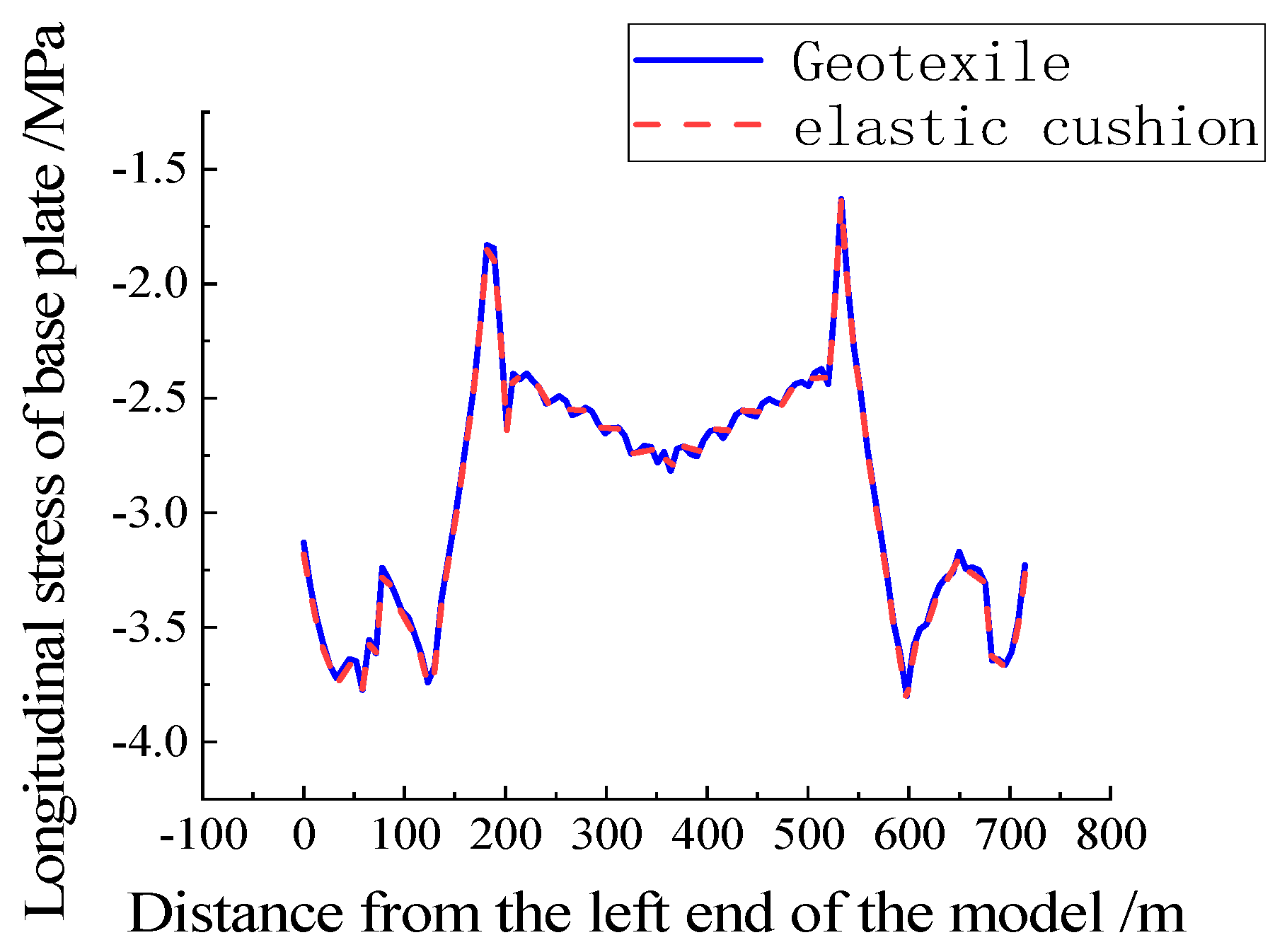 Applsci 13 13110 g029
