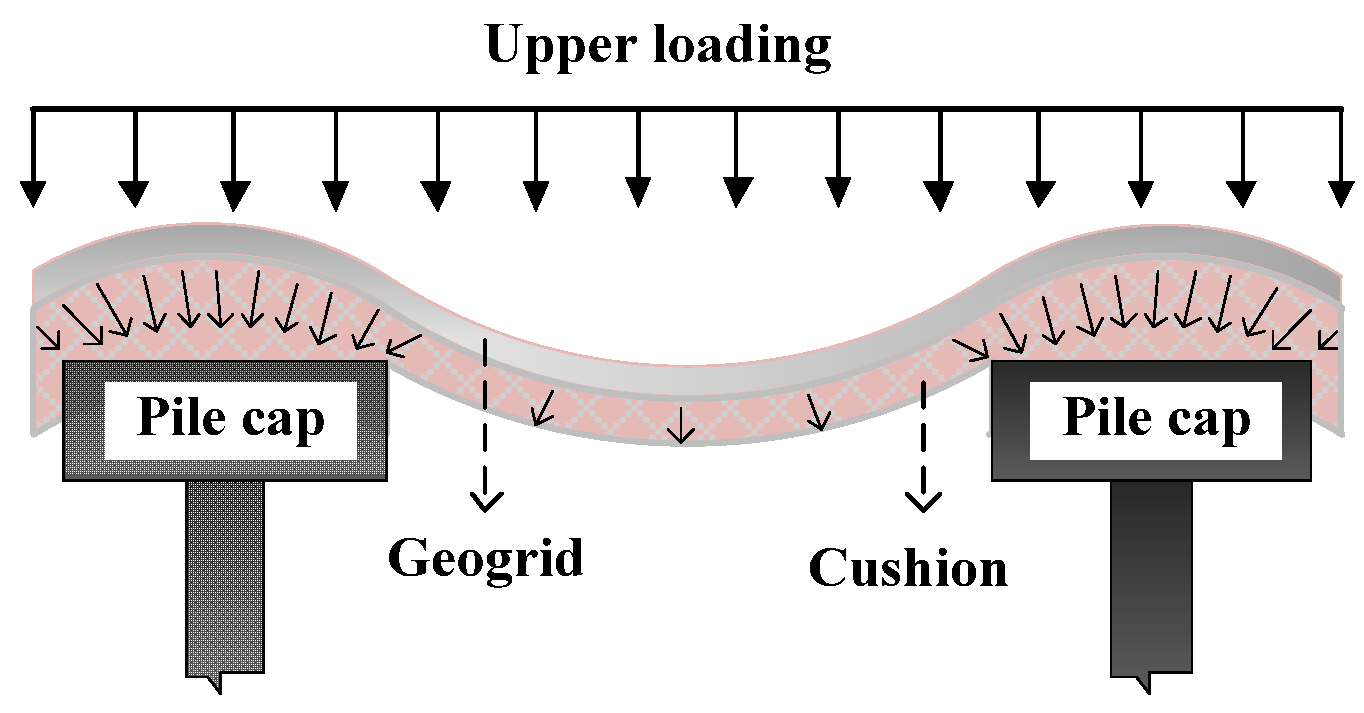 Applsci 13 13152 g007