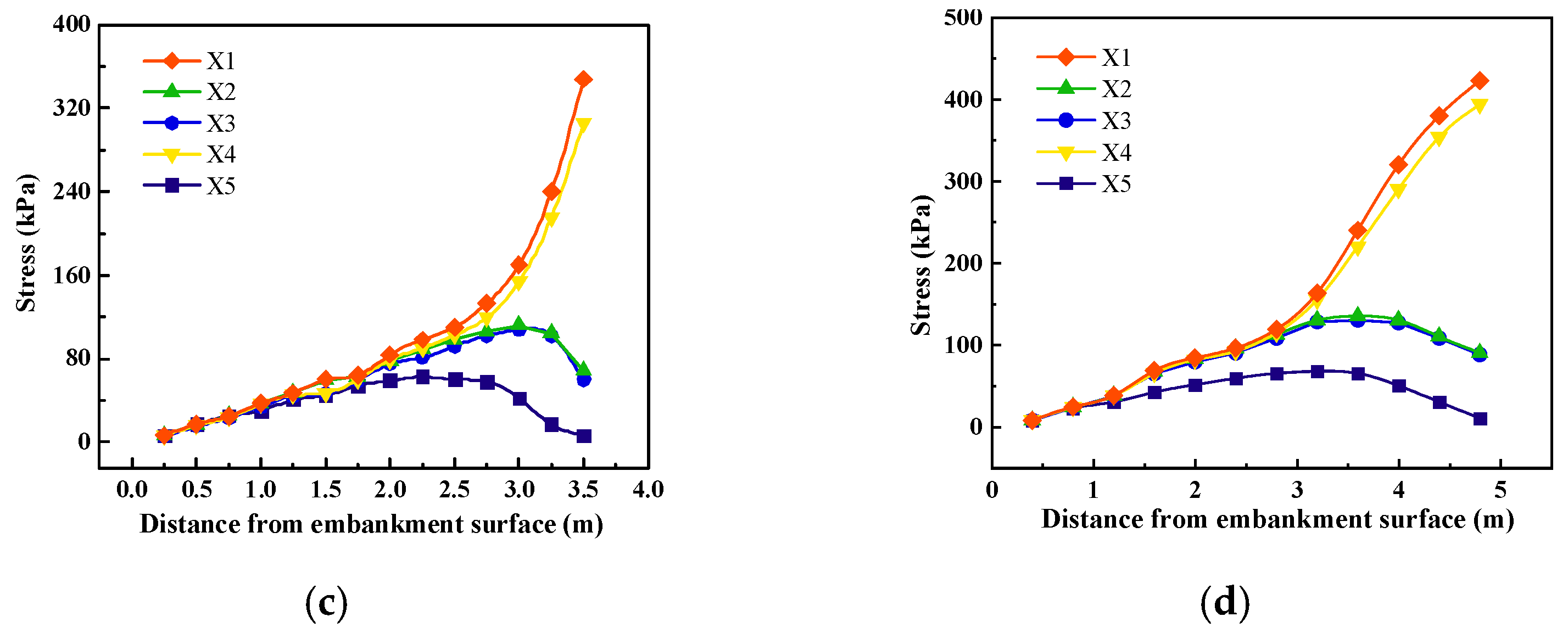 Applsci 13 13152 g012b