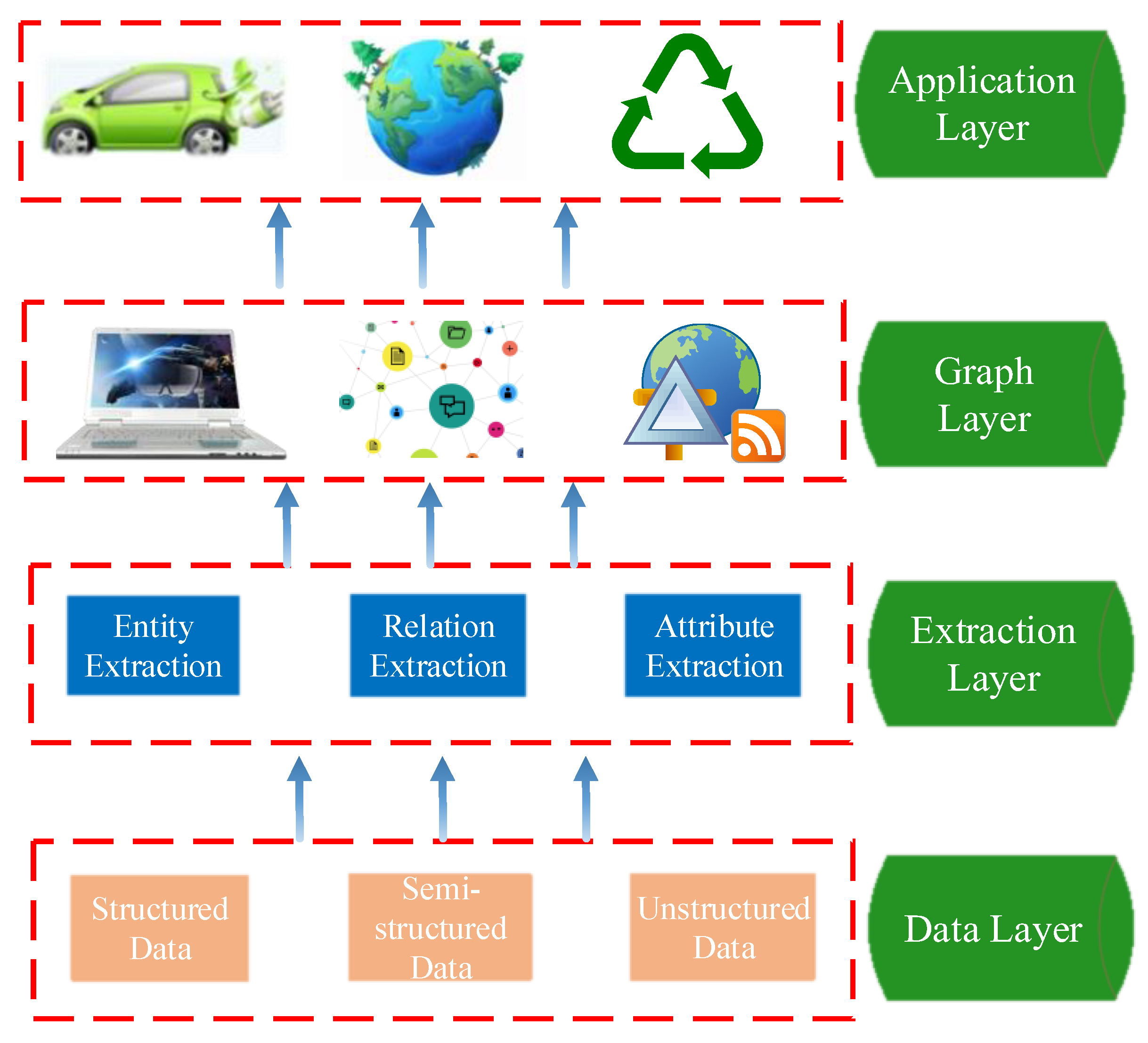 Database repair - Neos Wiki