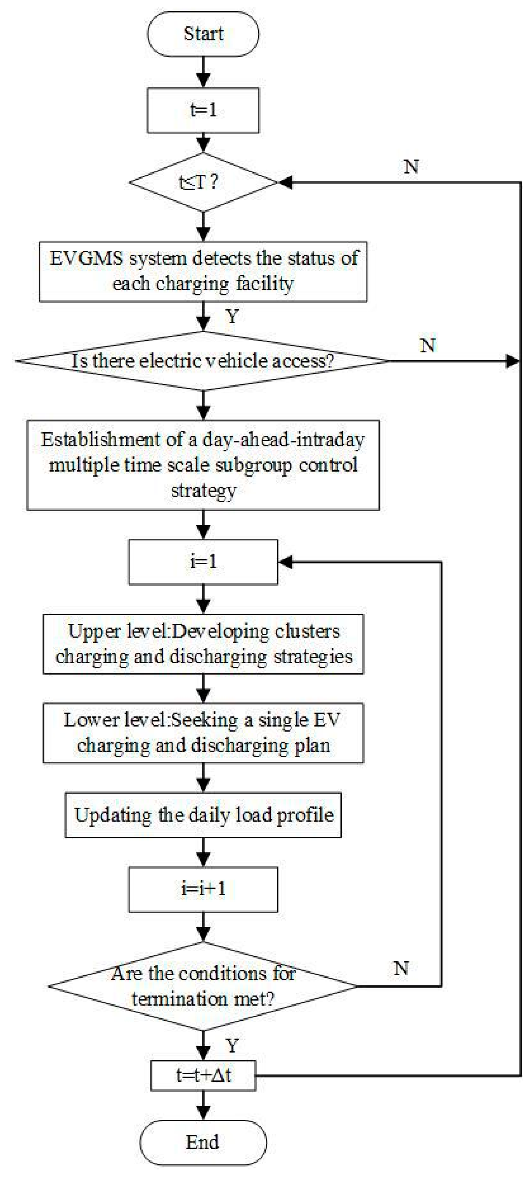 Applsci 13 13156 g002