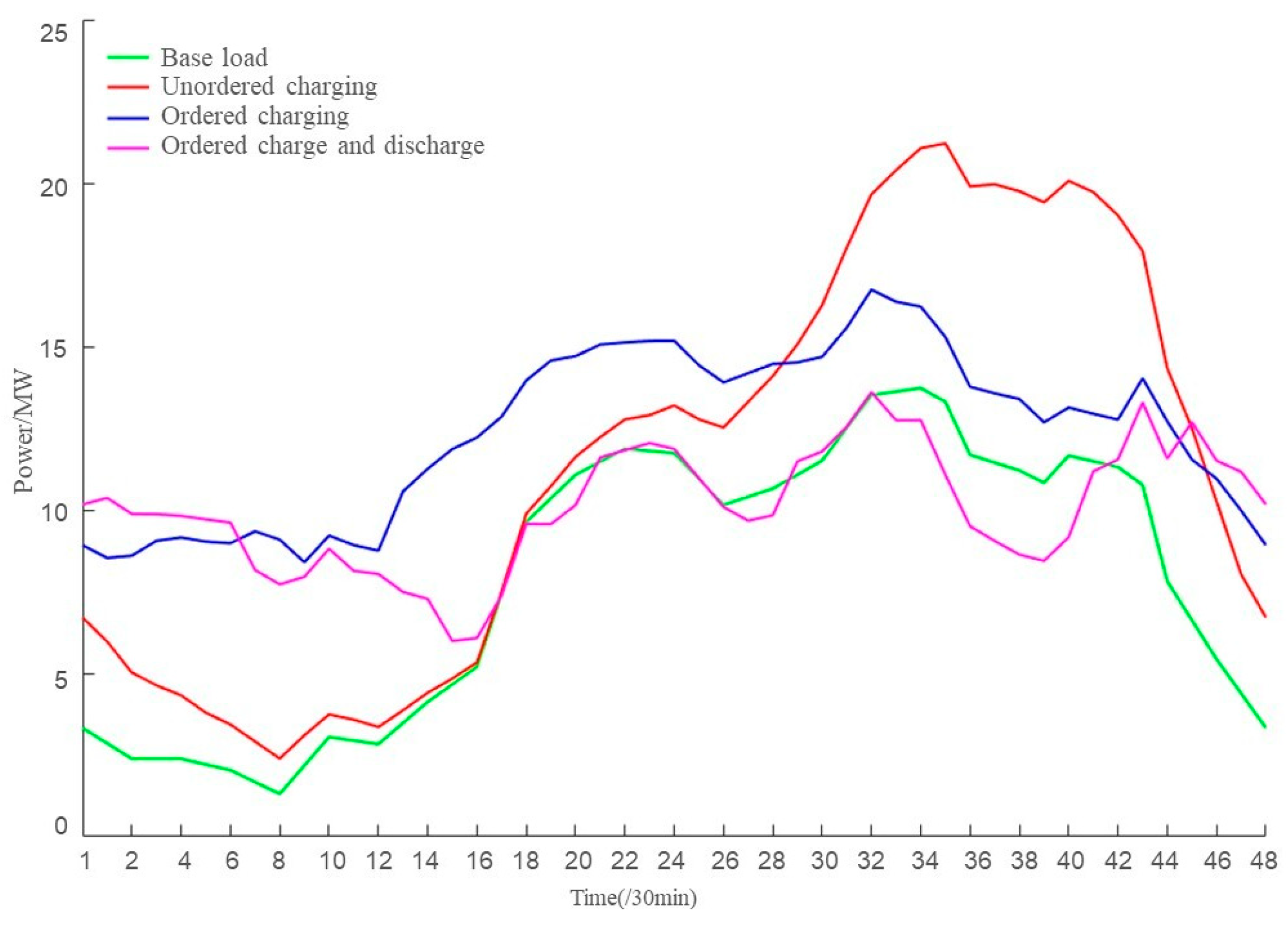 Applsci 13 13156 g005