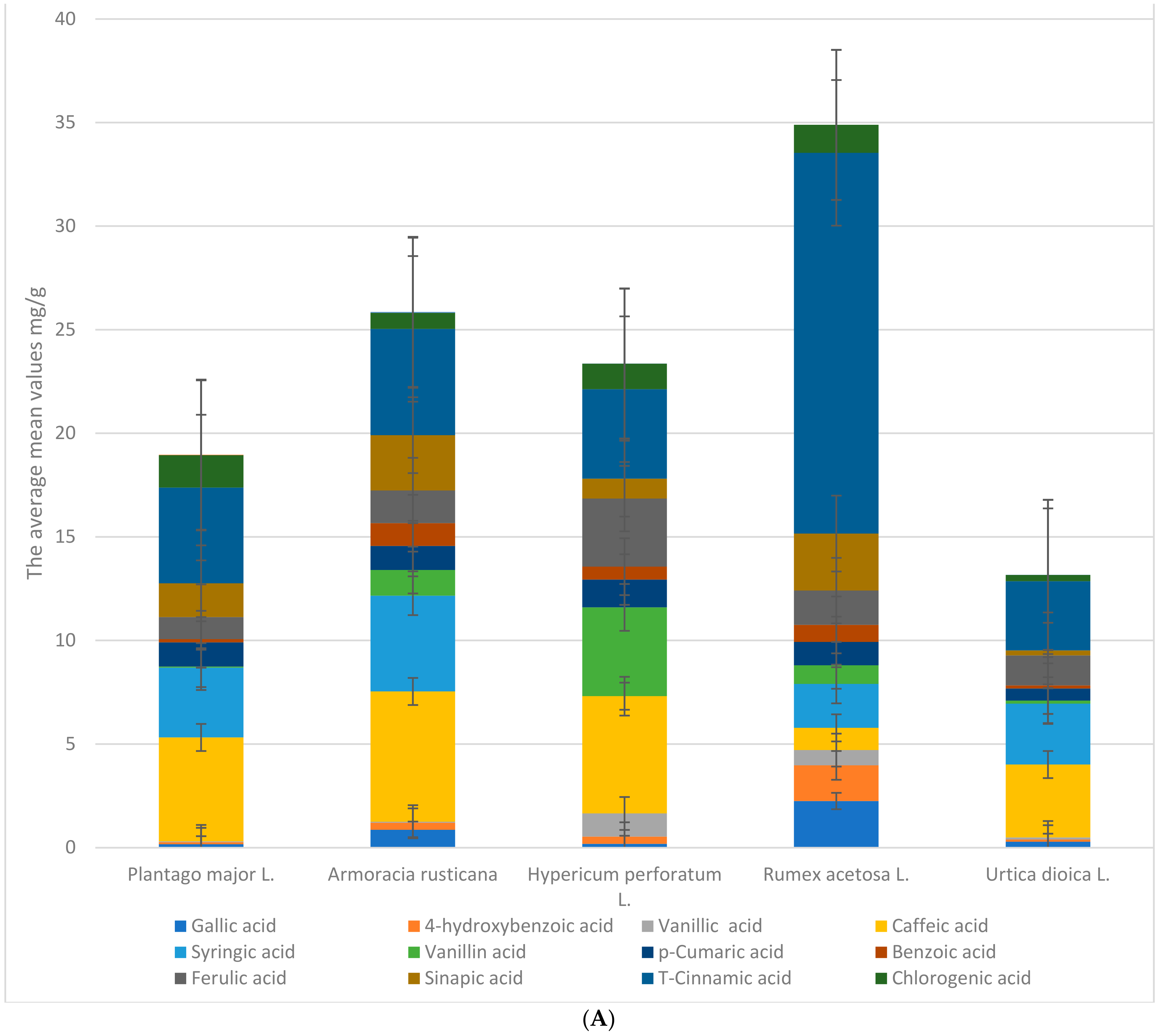 Applied Sciences | Free Full-Text | New Insights into Bioactive ...