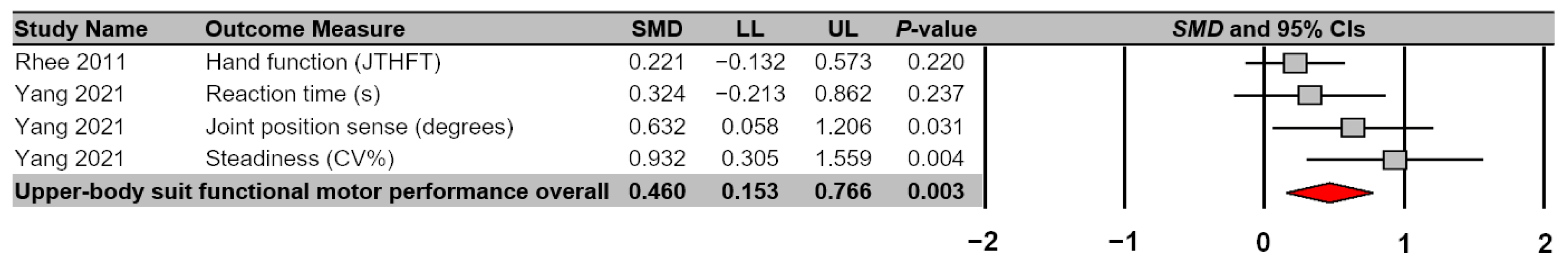 Sports compression garments improve resting markers of venous return and  muscle blood flow in male basketball players - ScienceDirect