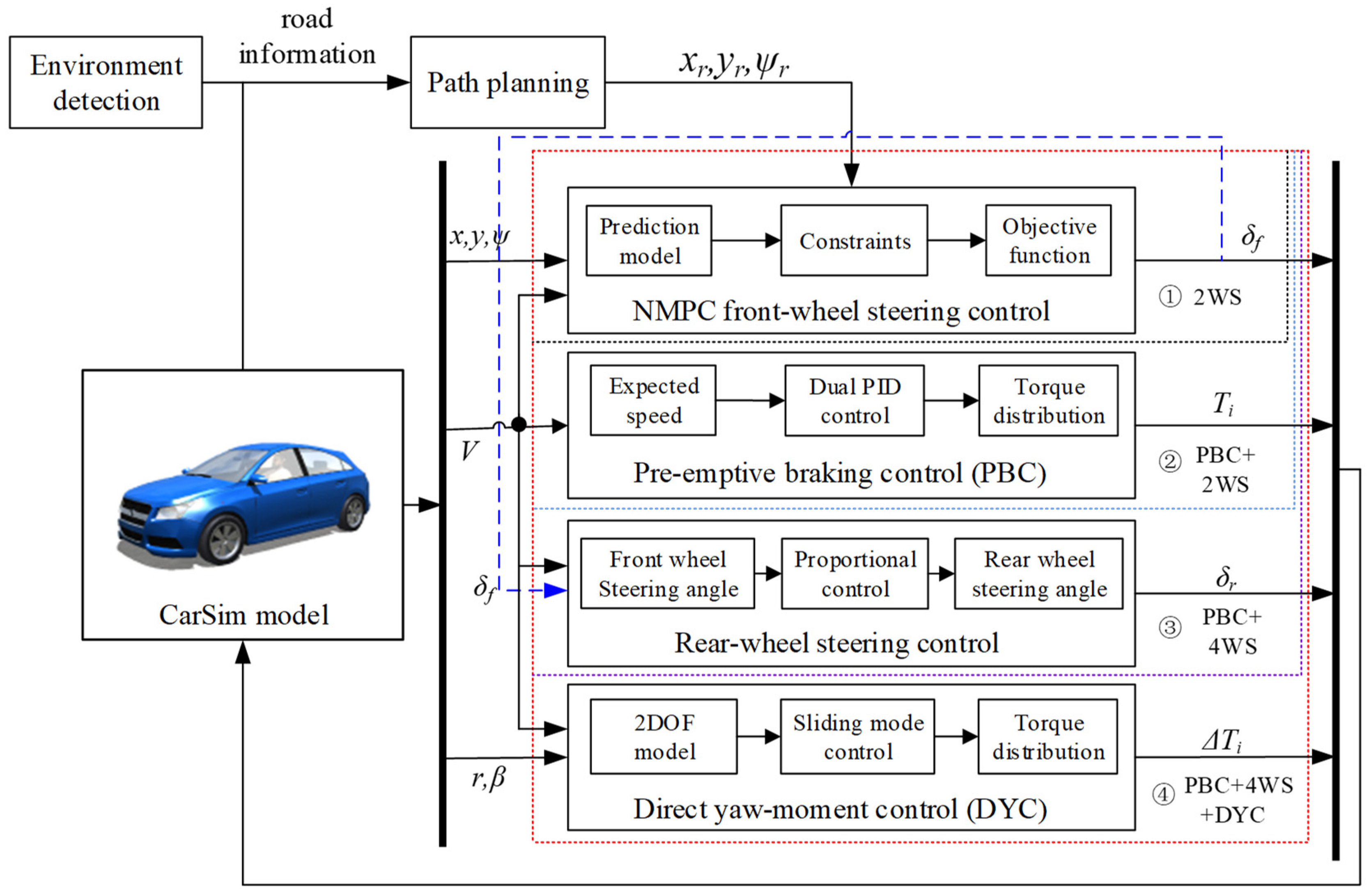 Applsci 13 13219 g003