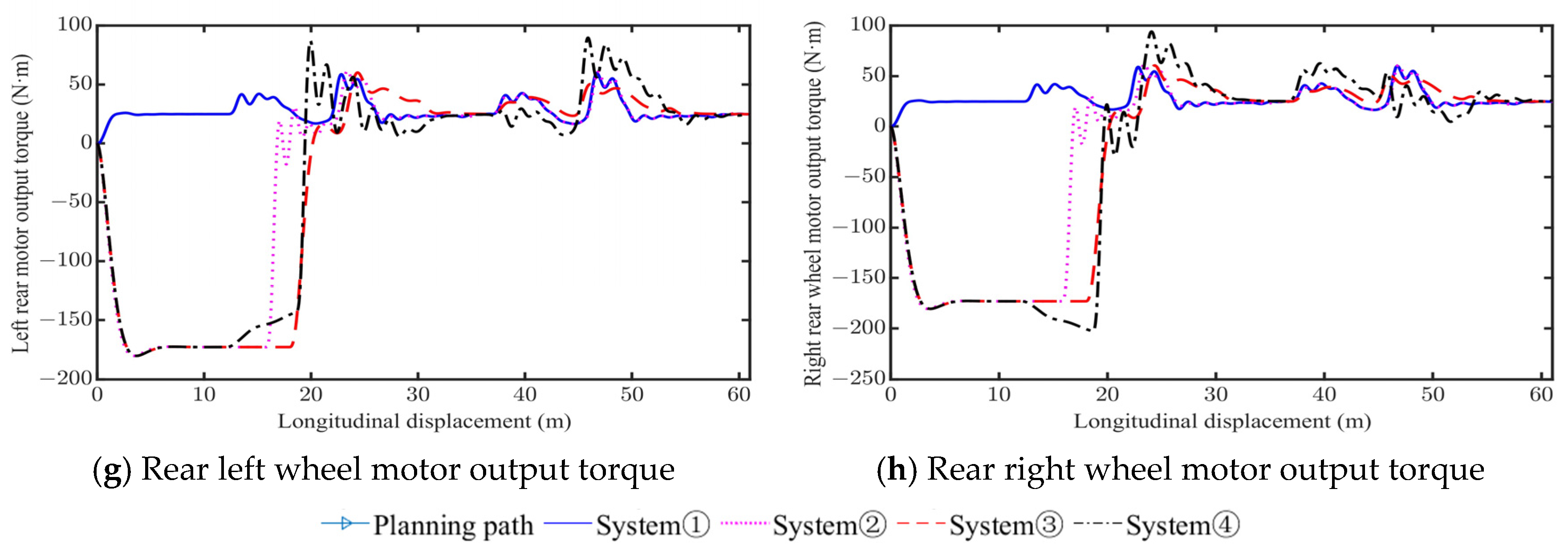 Applsci 13 13219 g008b