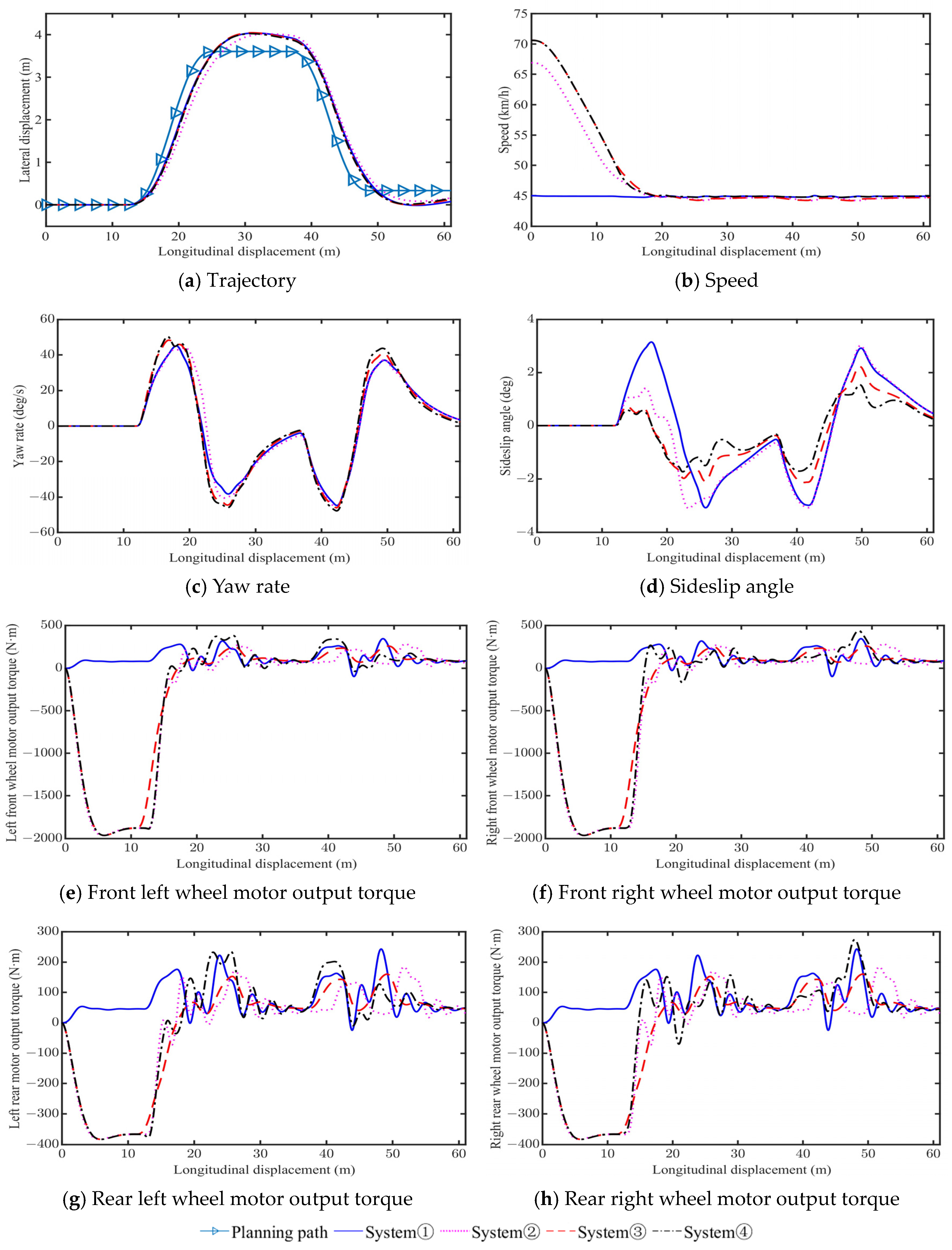 Applsci 13 13219 g012